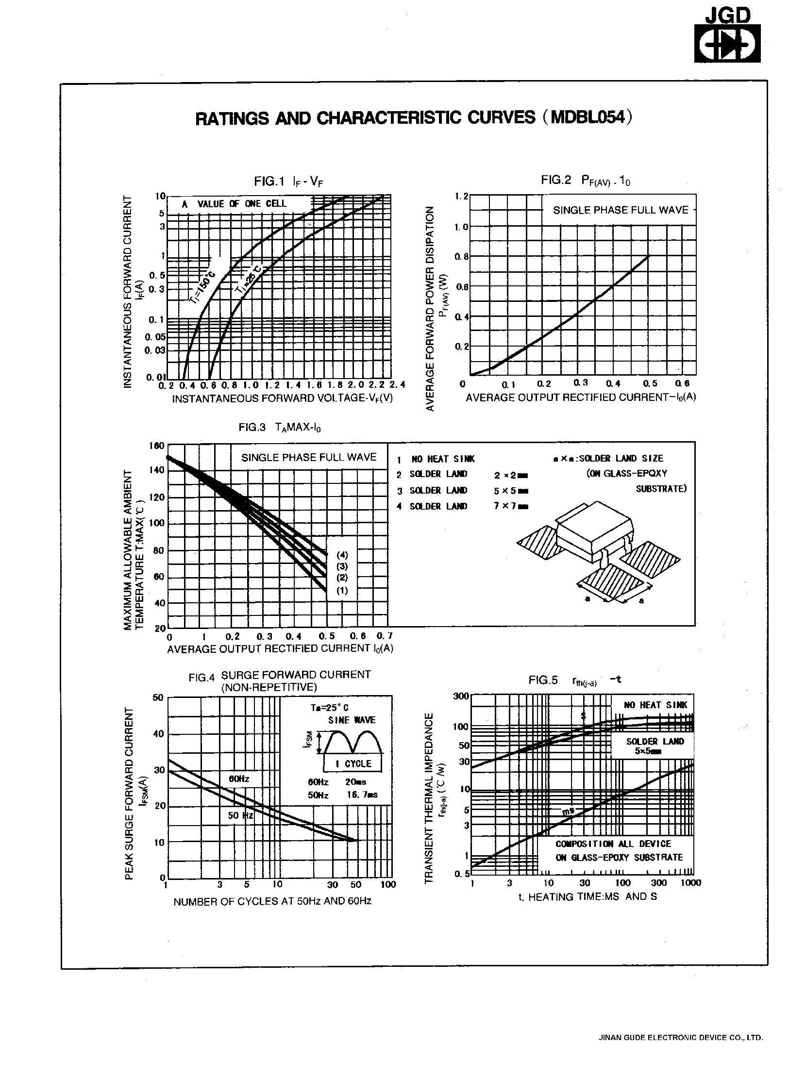 Datasheet MDBL054 - SINGLE PHASE 0.5 AMP GLAS PASSIVATED BRIDGE RECTIFIERS page 2