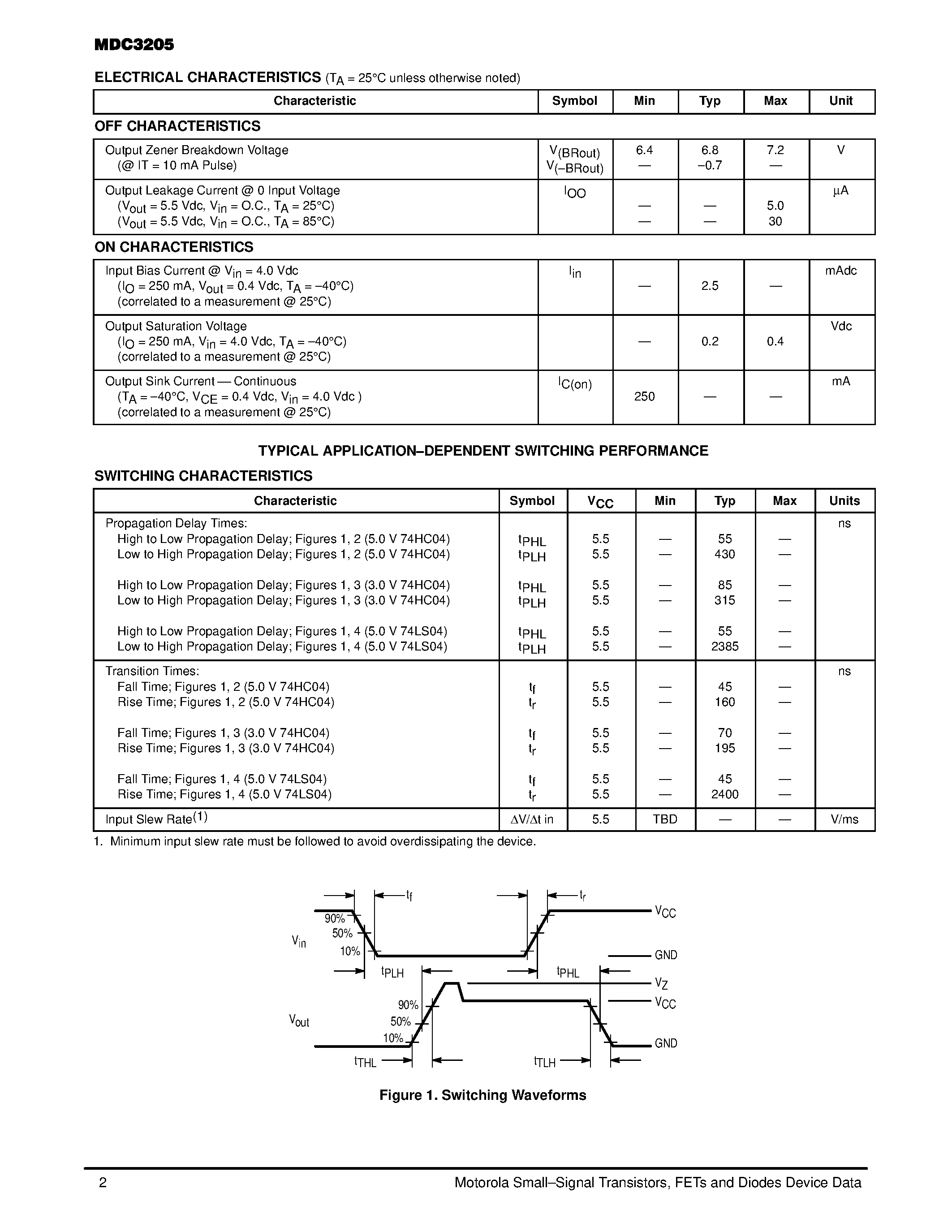 Даташит MDC3205 - RELAY/SOLENOID DRIVER SILICON MONOLITHIC CIRCUIT BLOCK страница 2