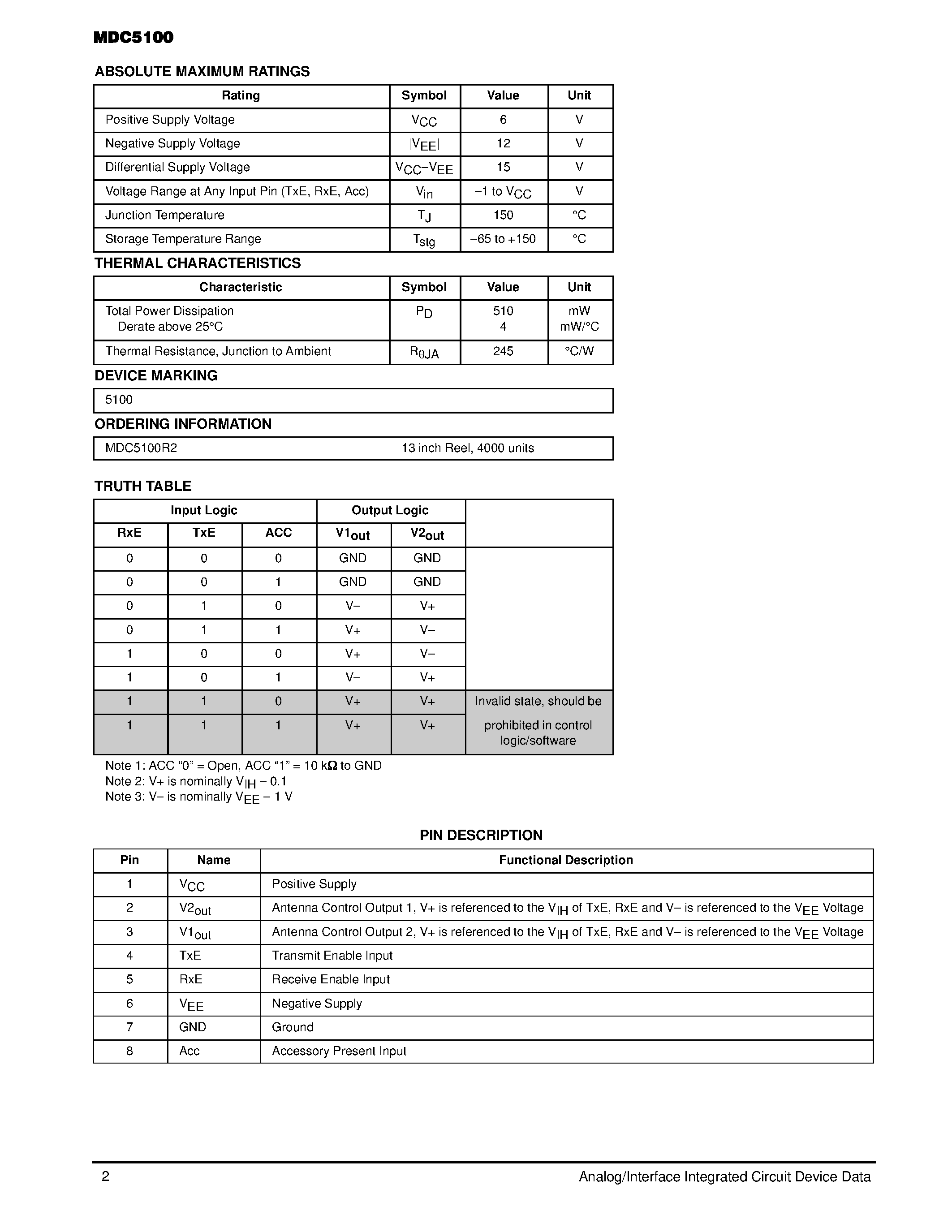Datasheet MDC5100 page 2 Datasheet MDC5100 - ANTENNA SWITCH CONTROLLER page 2
