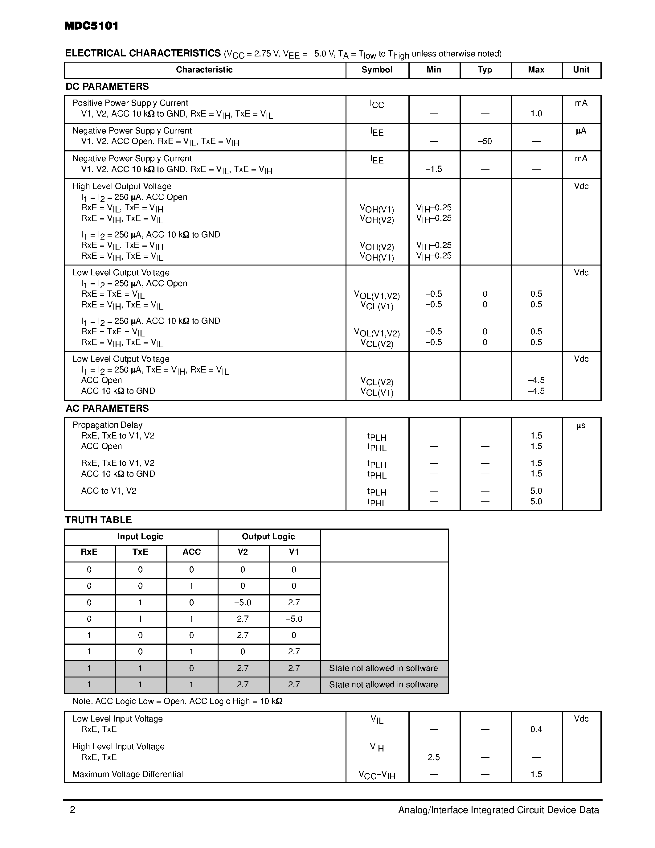 Datasheet MDC5101 - ANTENNA SWITCH CONTROLLER page 2