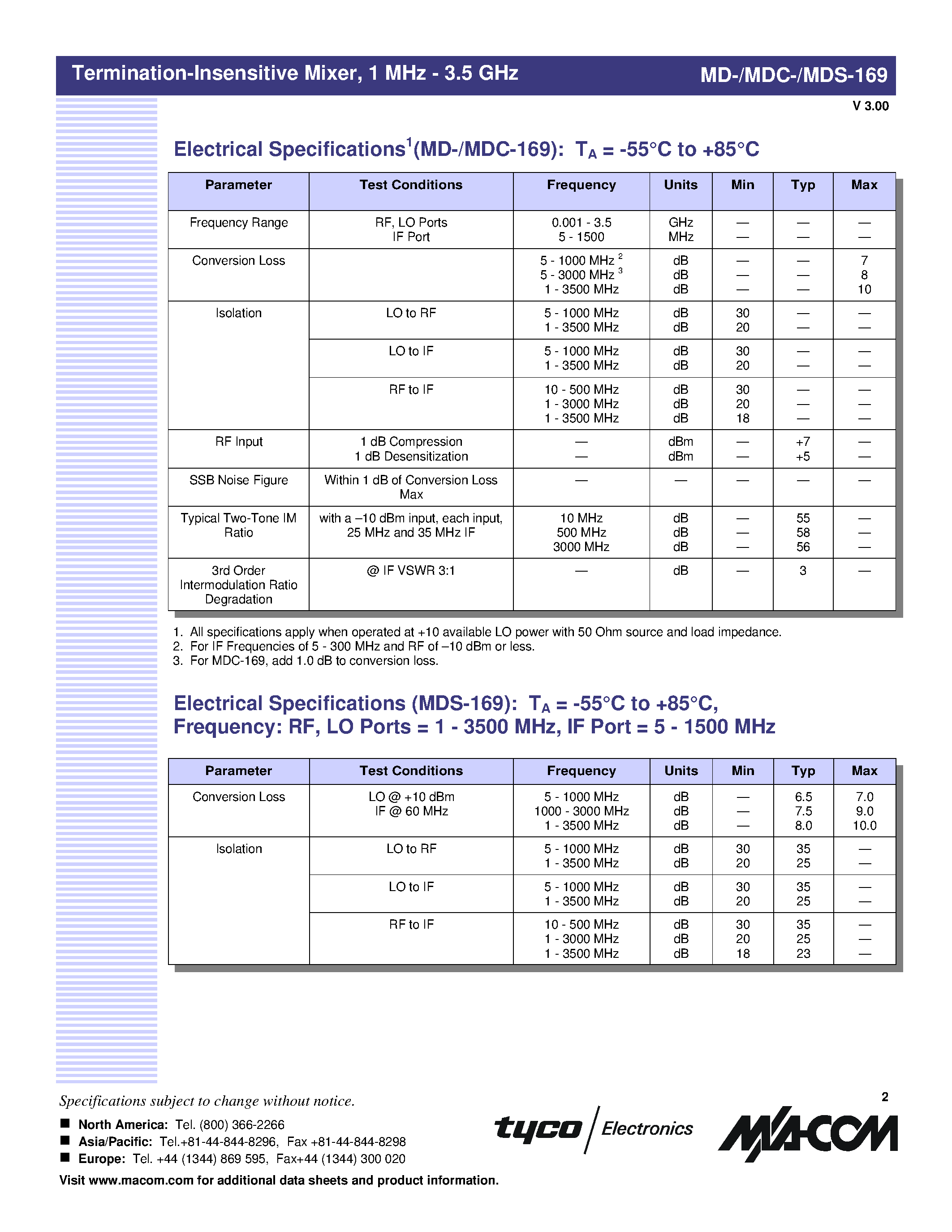 Datasheet MDS-169 - Termination Insensitive Mixer / 1 MHz - 3.5 GHz page 2