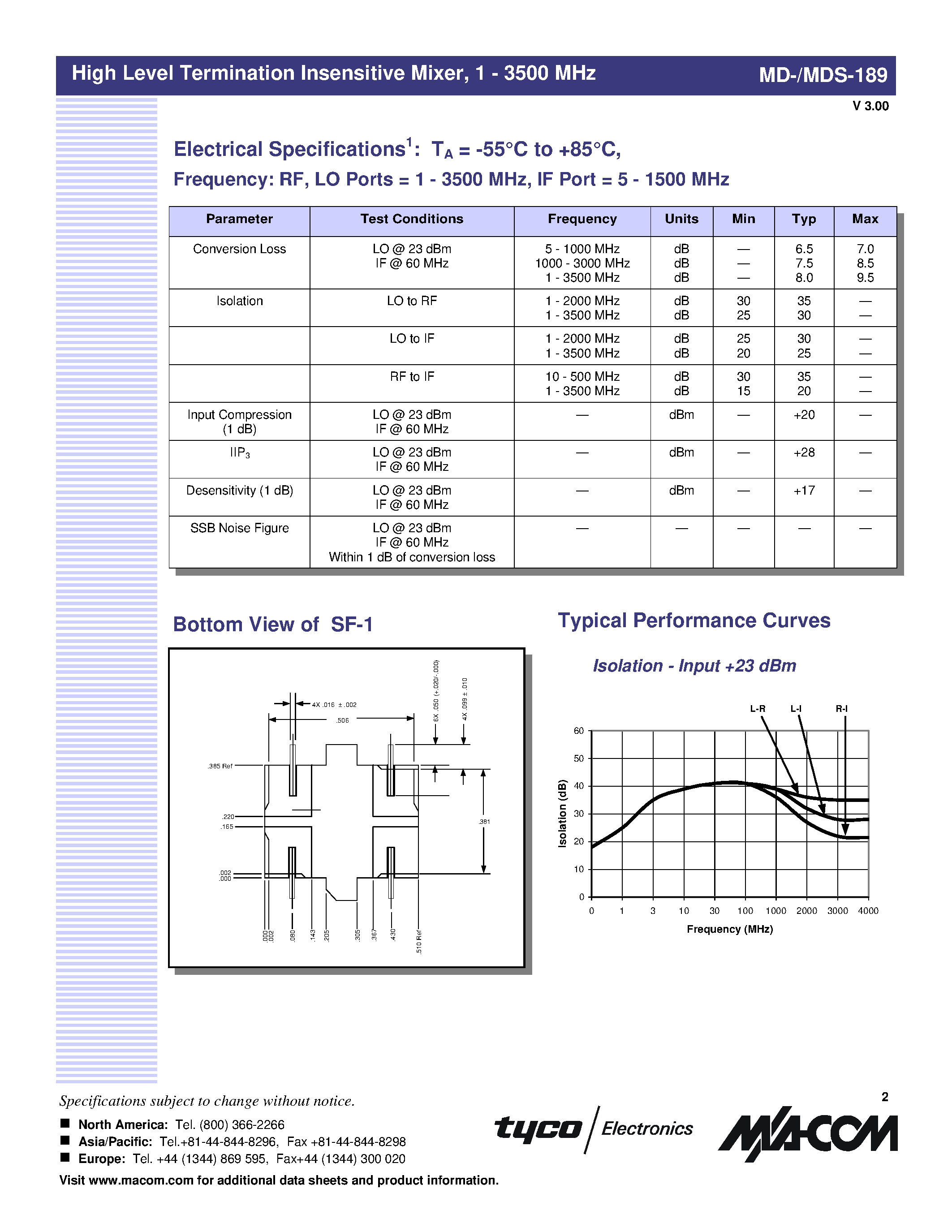 Datasheet MDS-189 - High Level Termination Insensitive Mixer / 1 - 3500 MHz page 2