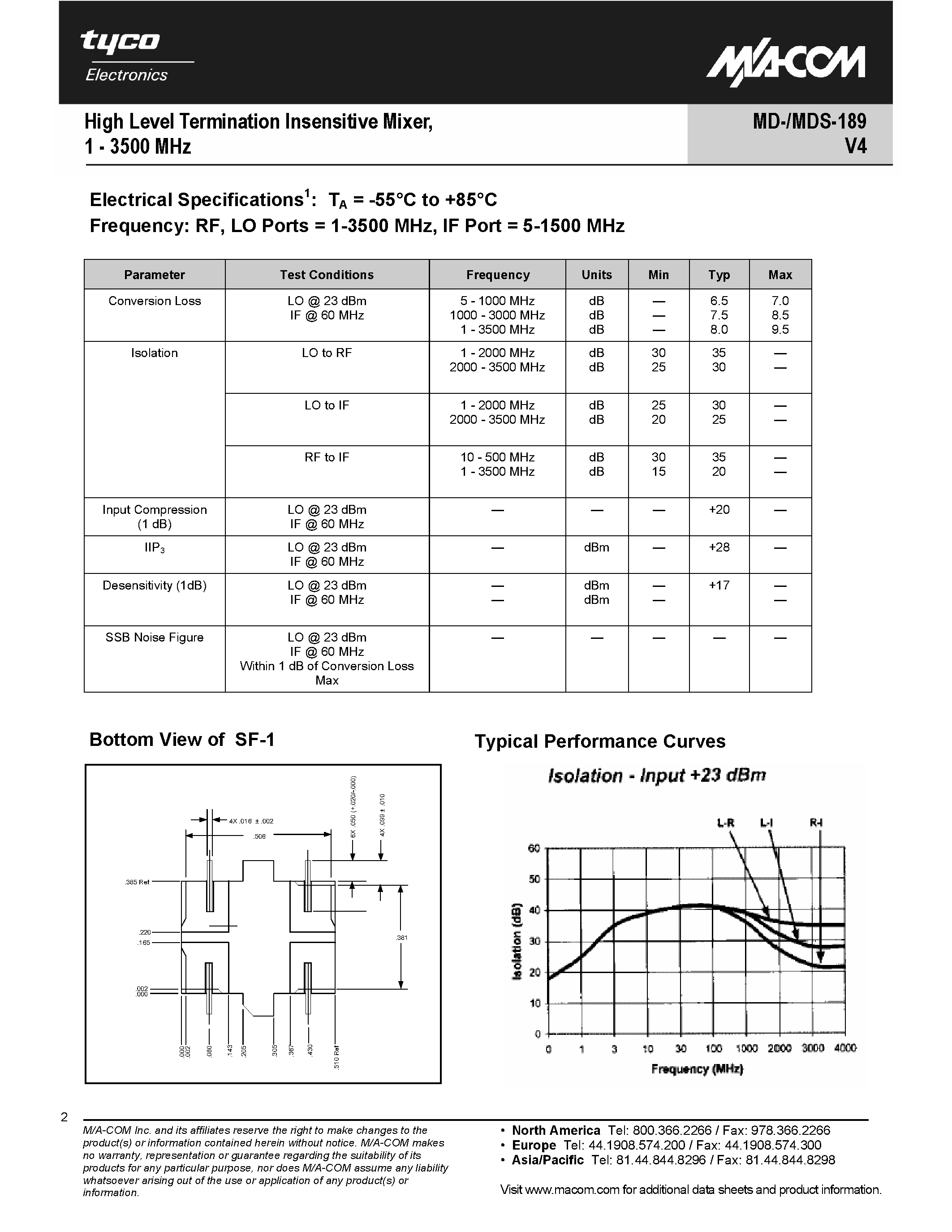 Datasheet MDS-189PIN - High Level Termination Insensitive Mixer / 1 - 3500 MHz page 2