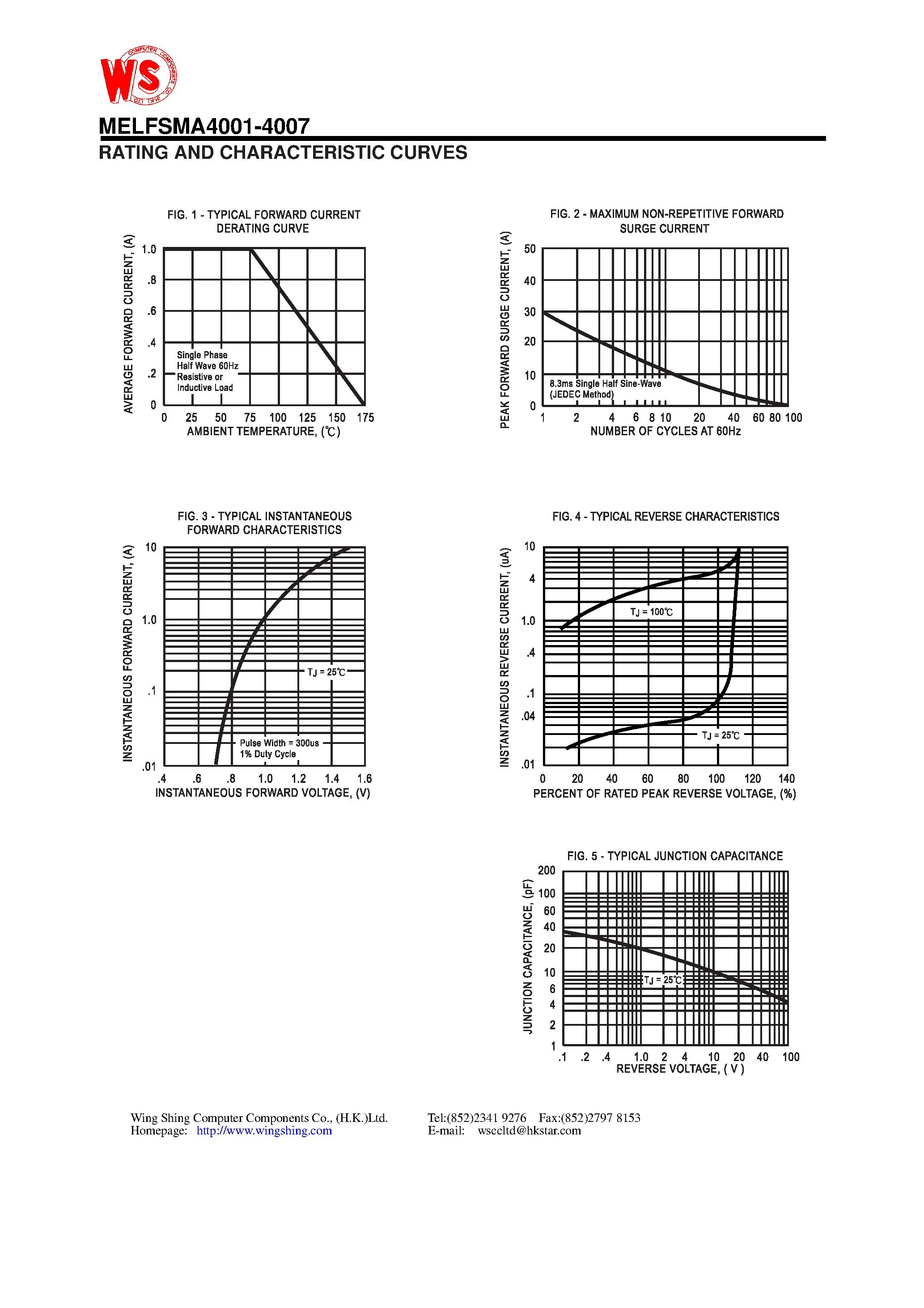 Datasheet MELFSM4005 - SURFACE MOUNT SILICON RECTIFIER(VOLTAGE RANGE - 50 to 1000 Volts CURRENT - 1.0 Ampere) page 2