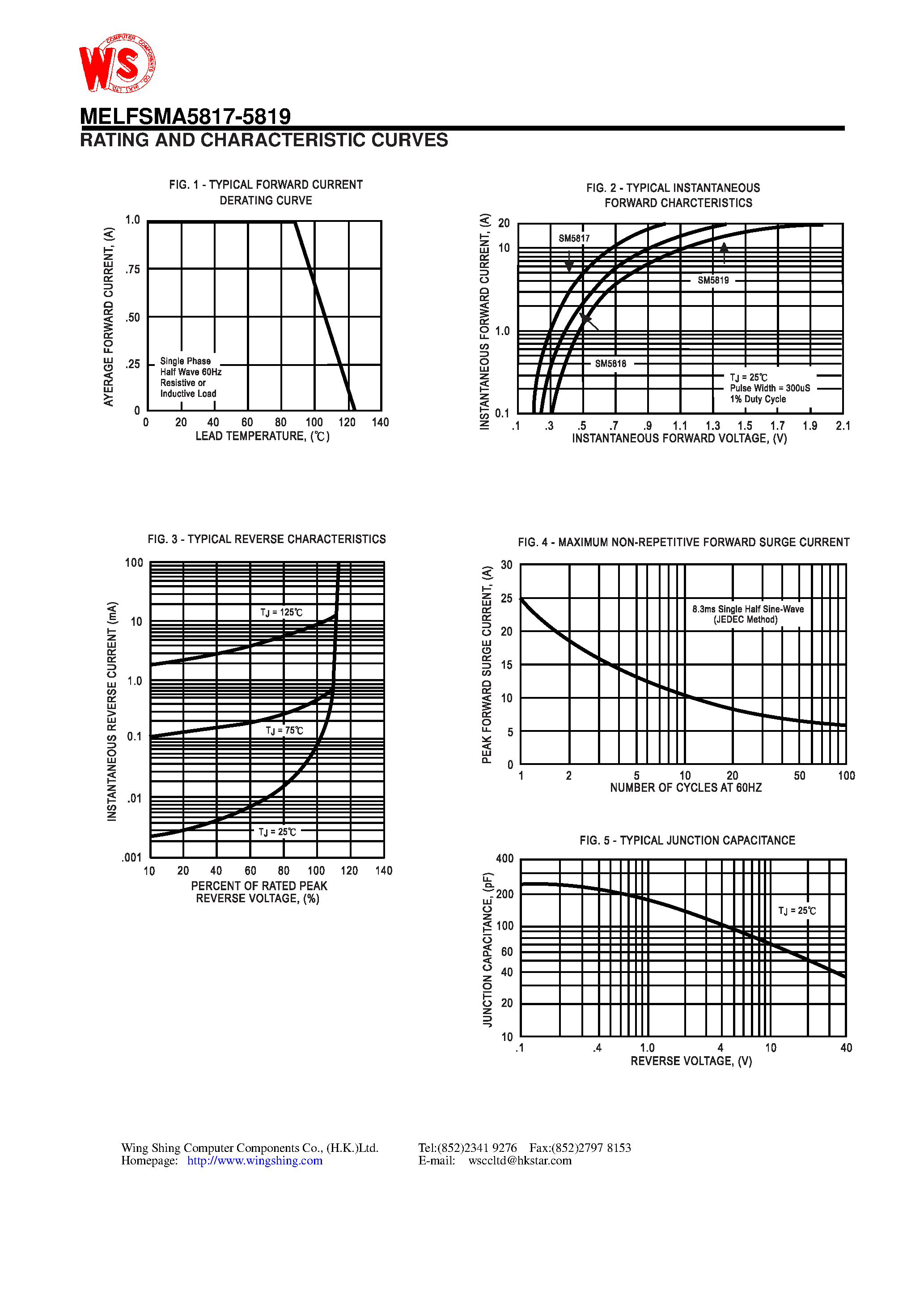 Datasheet MELFSM5817 - SURFACE MOUNT SCHOTTKY BARRIER RECTIFIER(VOLTAGE RANGE - 20 to 40 Volts CURRENT - 1.0 Ampere) page 2