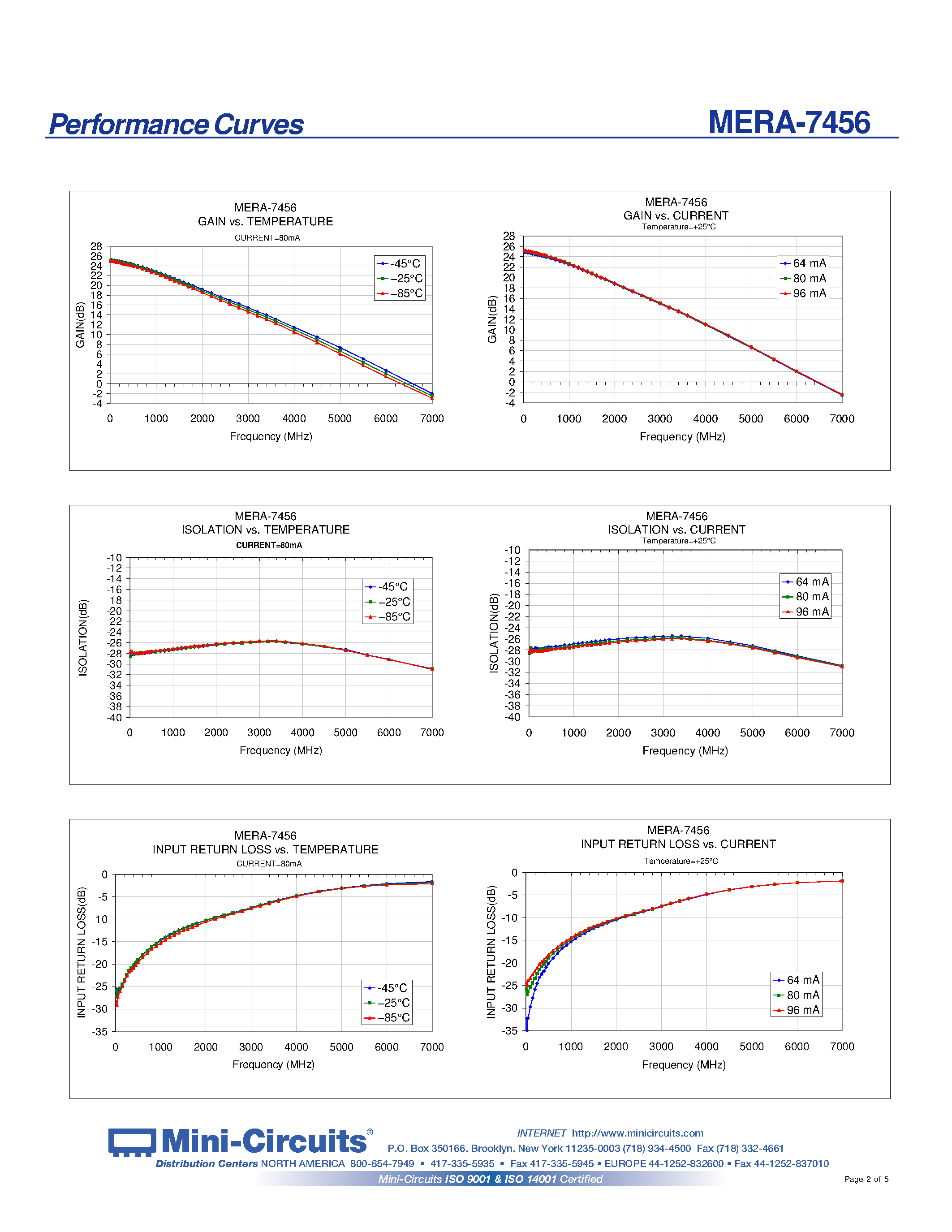 Datasheet MERA-7456 page 2 Datasheet MERA-7456 - Surface Mount Dual Matched MMIC Amplifiers 50 High Dynamic Range DC to 1 GHz page 2