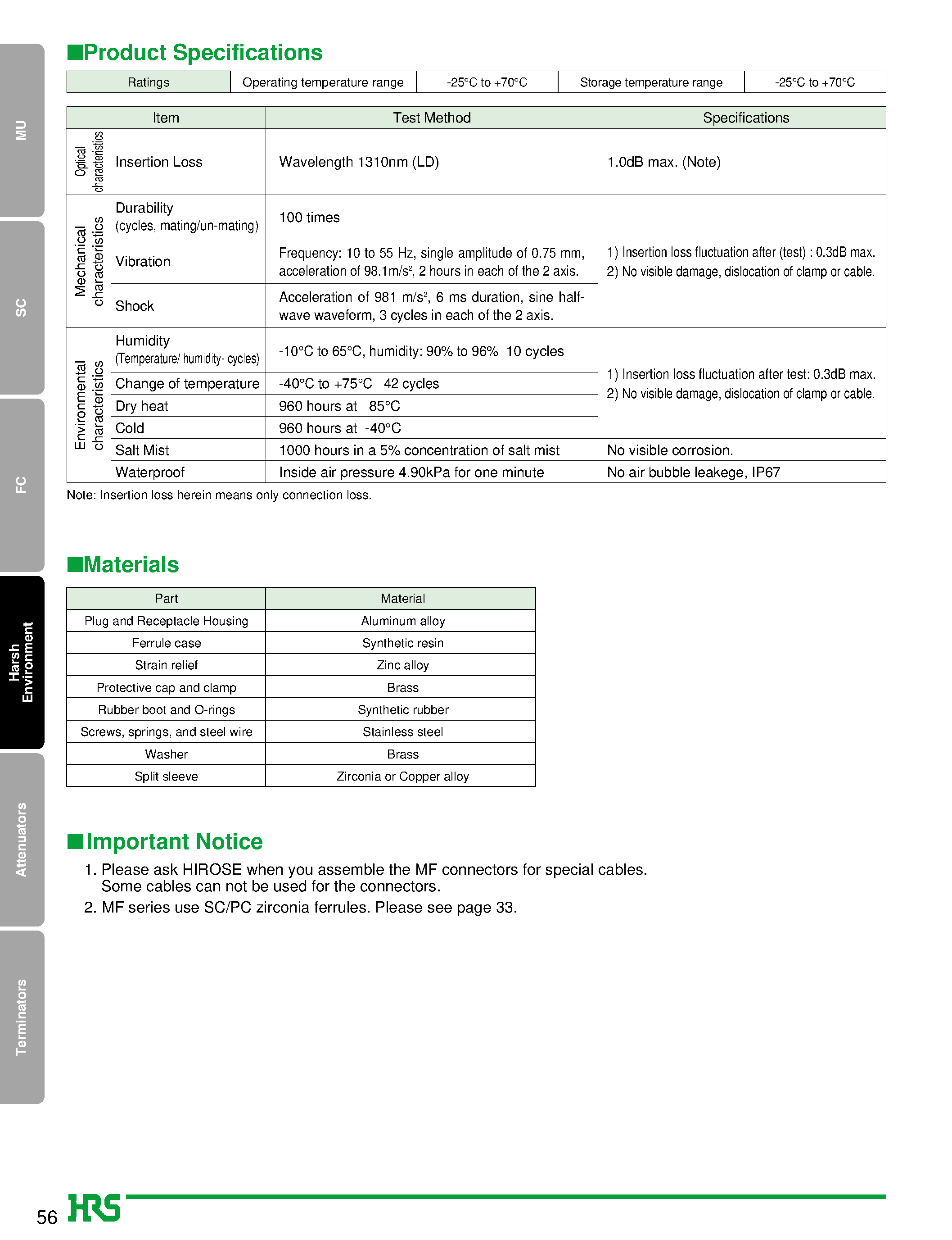 Datasheet MF17S-WPS01-0400 - Harsh Environment Fiber Optic Connectors page 2