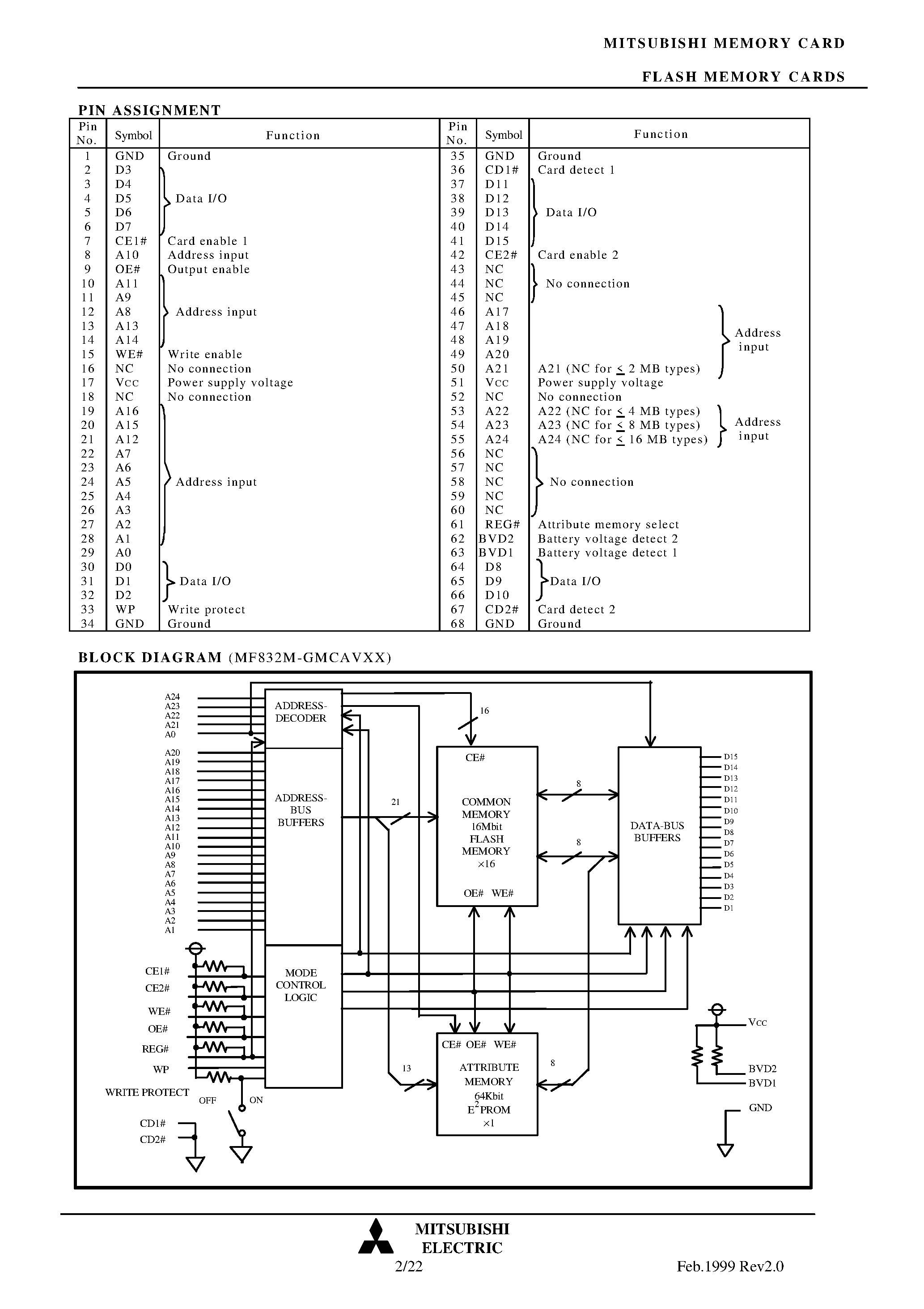 Даташит на микросхему MF820M-GMCAVXX страница 2 Даташит MF820M-GMCAVXX - 8/16-bit Data Bus Flash Memory Card страница 2