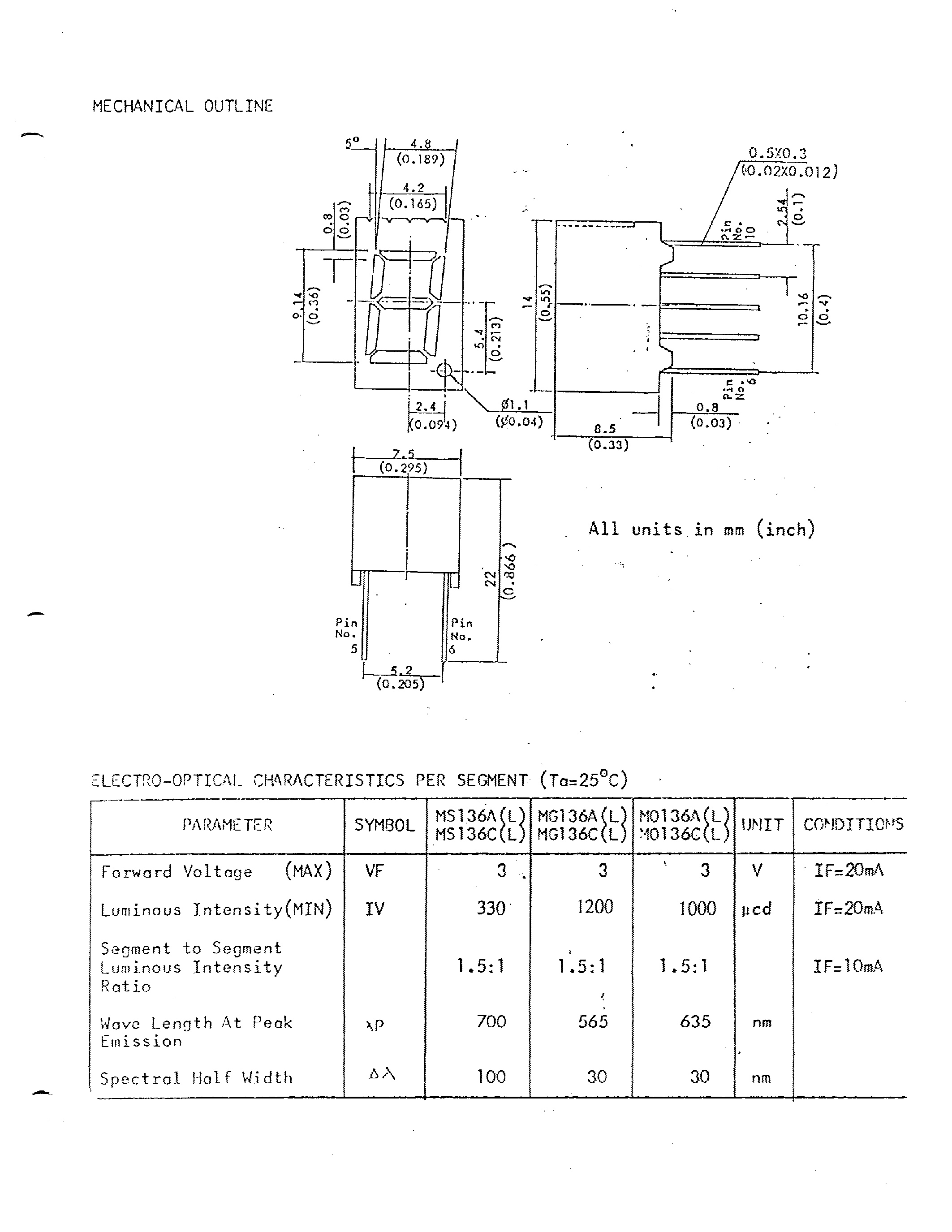 Datasheet MG136-C - LED SINGLE DIGIT DISPLAY page 2