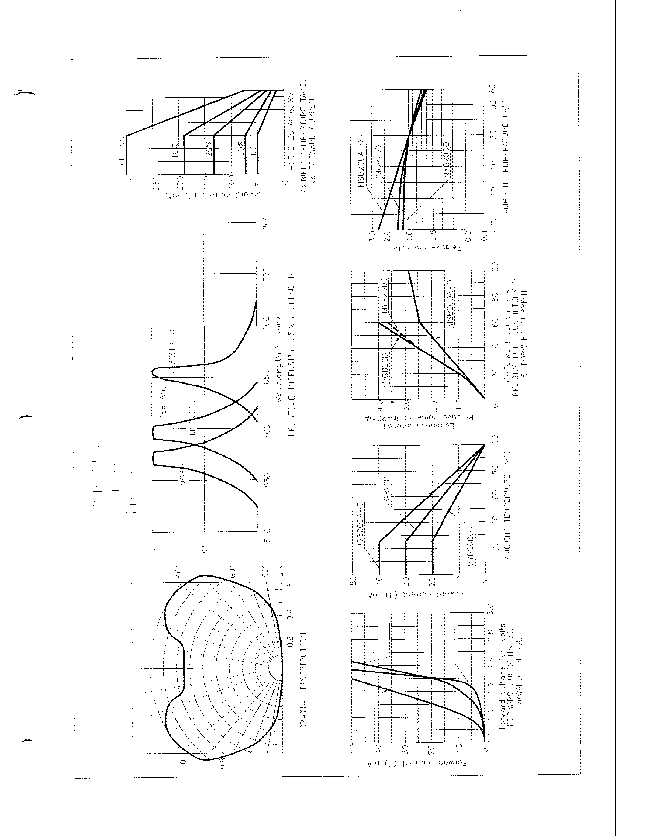Datasheet MGB20 - DOT POINT 2.0mm HIGH EFFICIENCY LED LAMP page 2