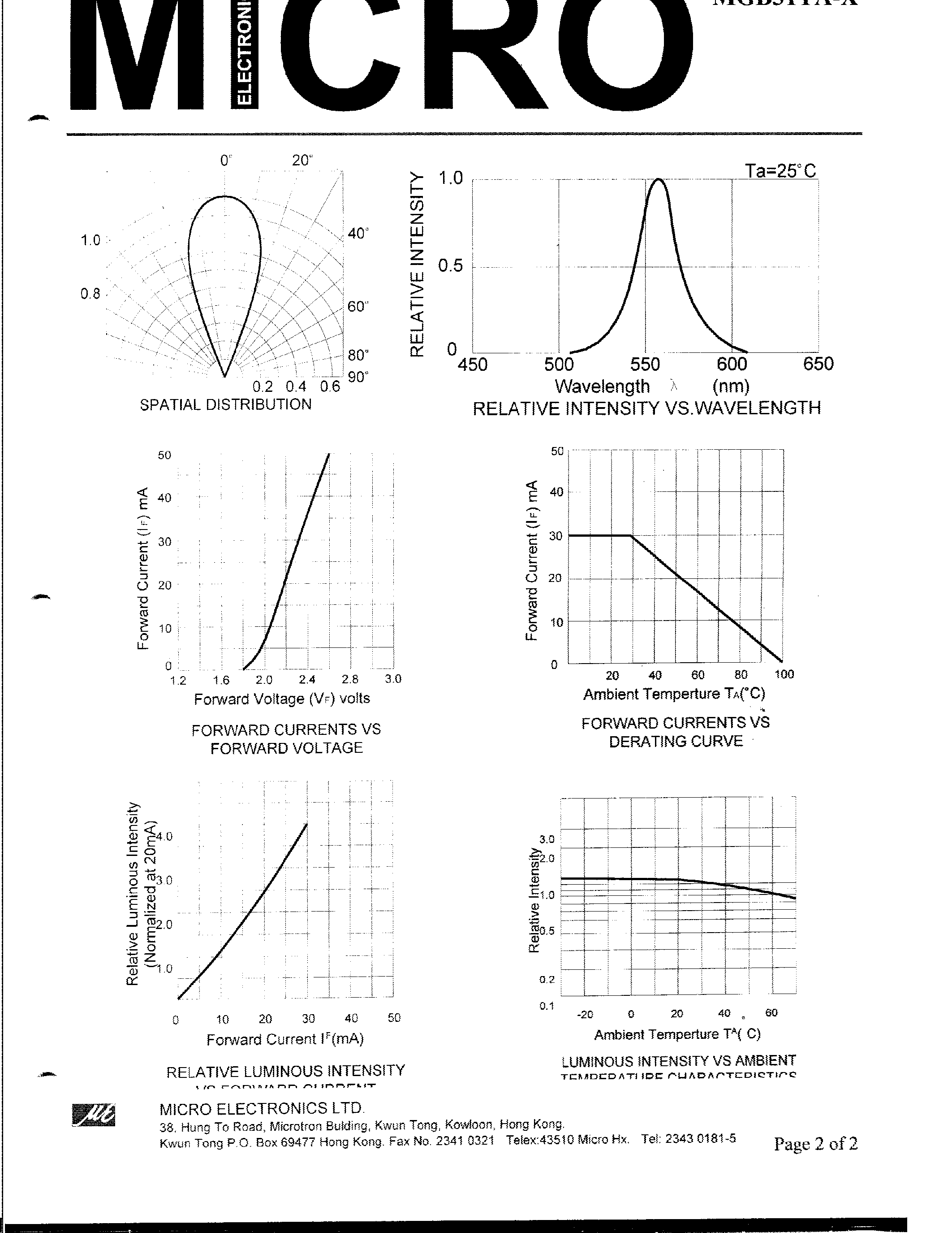 Datasheet MGB31TA-X page 2 Datasheet MGB31TA-X - ULTRA HIGH BRIGHTNESS GREEN LED LAMP page 2