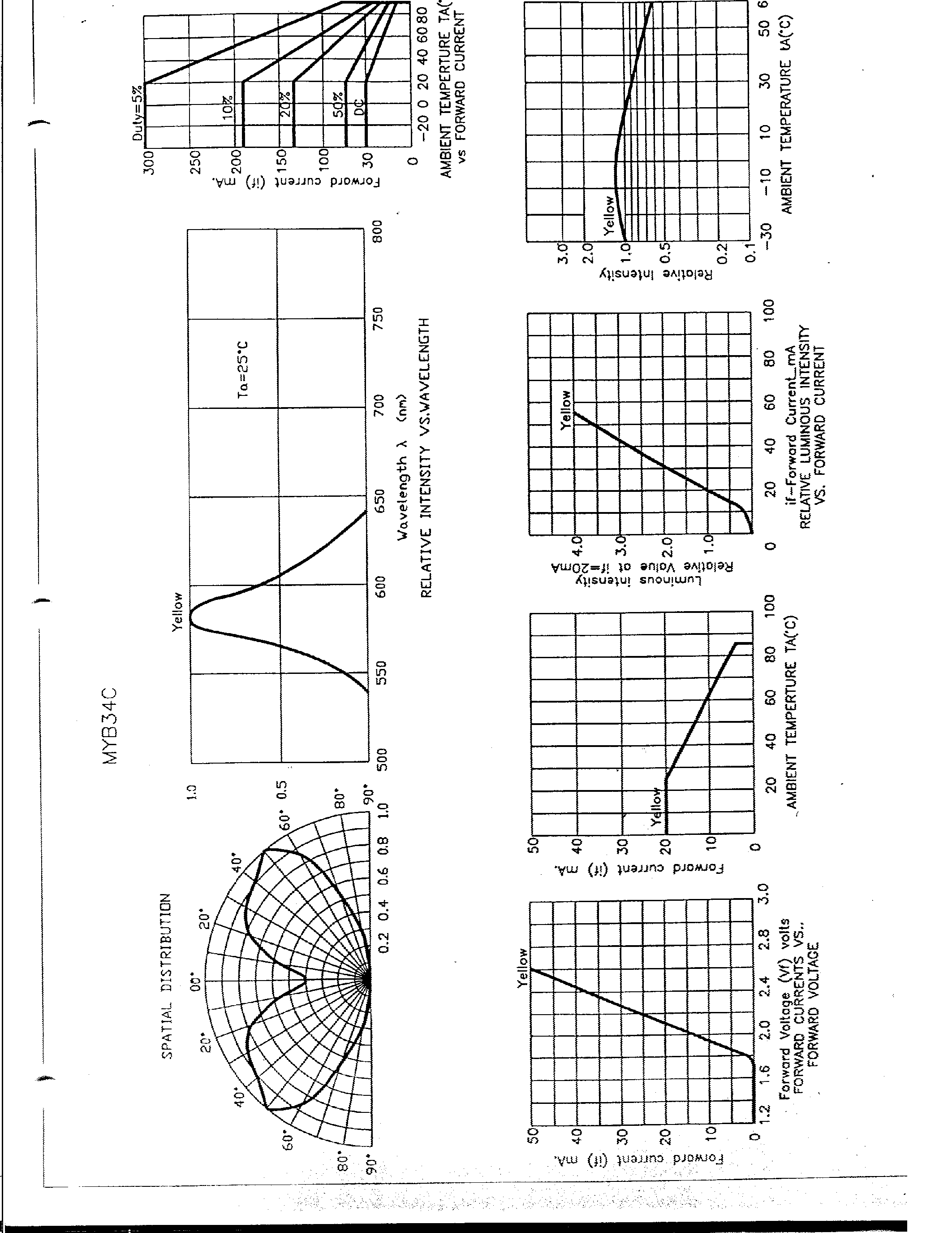 Datasheet MGB34C - SOLID STATE INDICATORS ARE 3mm DIAMETER CYLIMDRIC LAMPS page 2