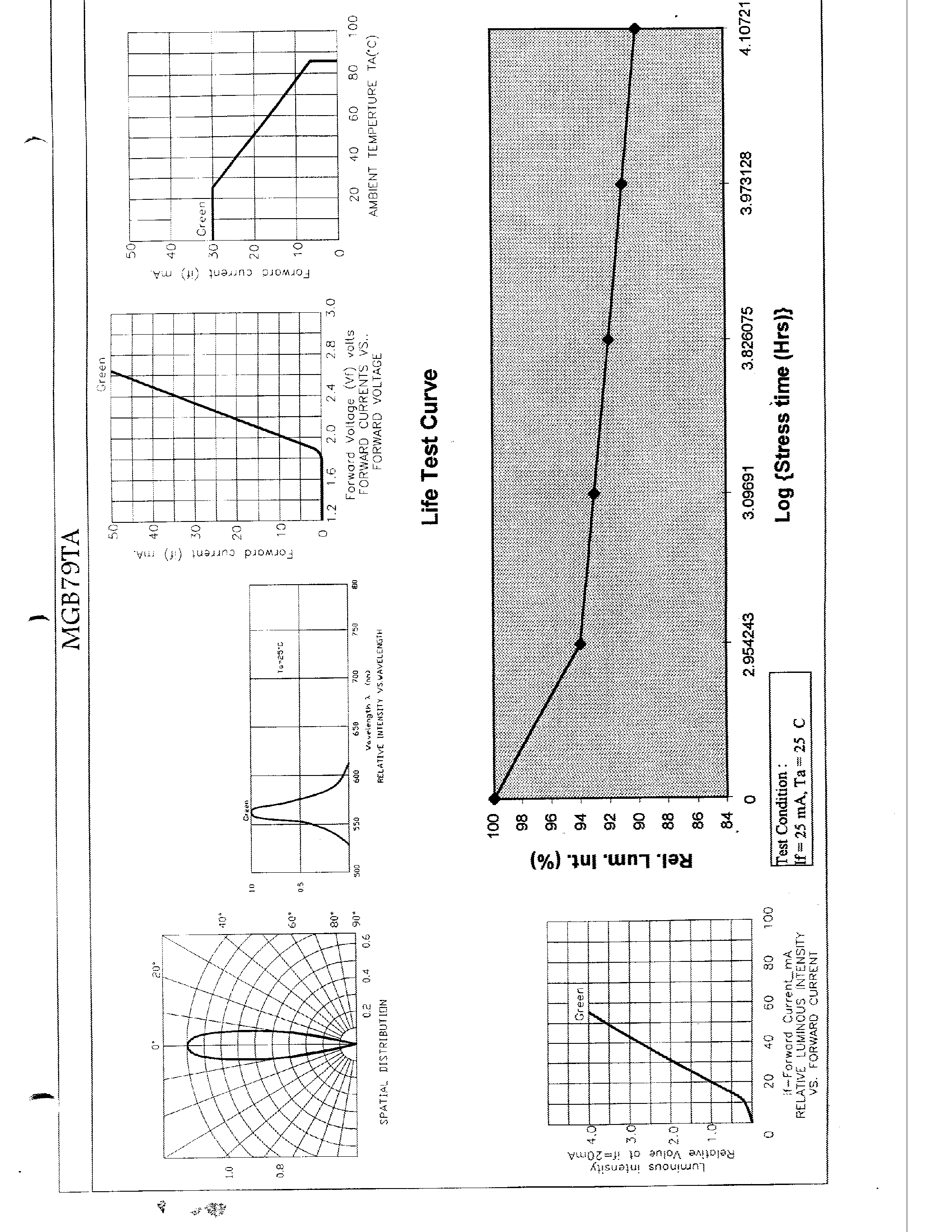 Datasheet MGB79TA - 1.9mm x 3.97mm RECTANGULAR BAR LED LAMP page 2