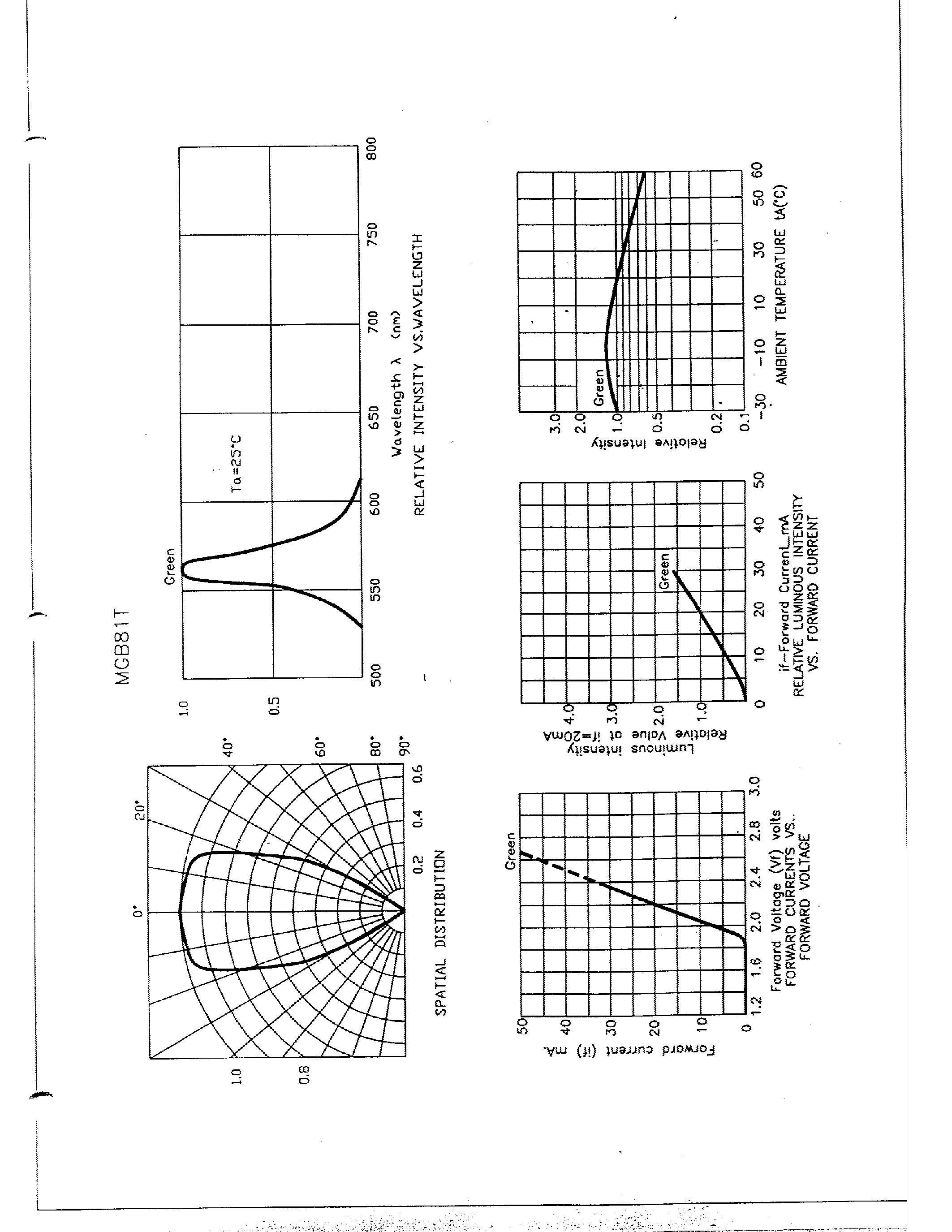 Datasheet MGB81T - 2.37mm x 4.9mm ROUND RECTANGULAR BAR LED LAMP page 2