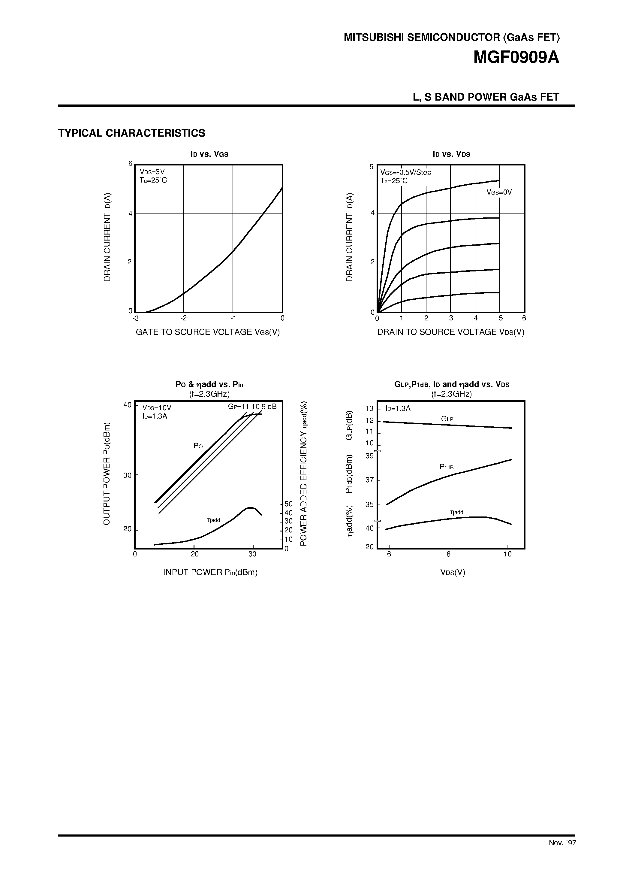 Datasheet MGF0909 page 2 Datasheet MGF0909 - L /S BAND POWER GaAs FET page 2