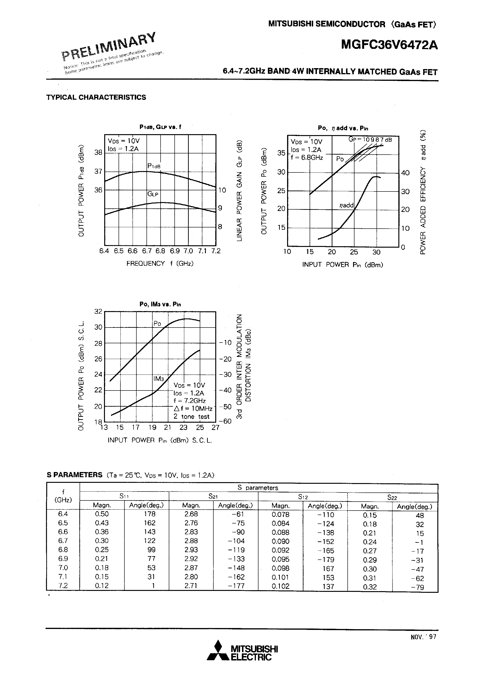 Даташит MGFC36V6472A - 6.4 - 7.2GHz BAND 4W INTERNALLY MATCHED GaAs FET страница 2