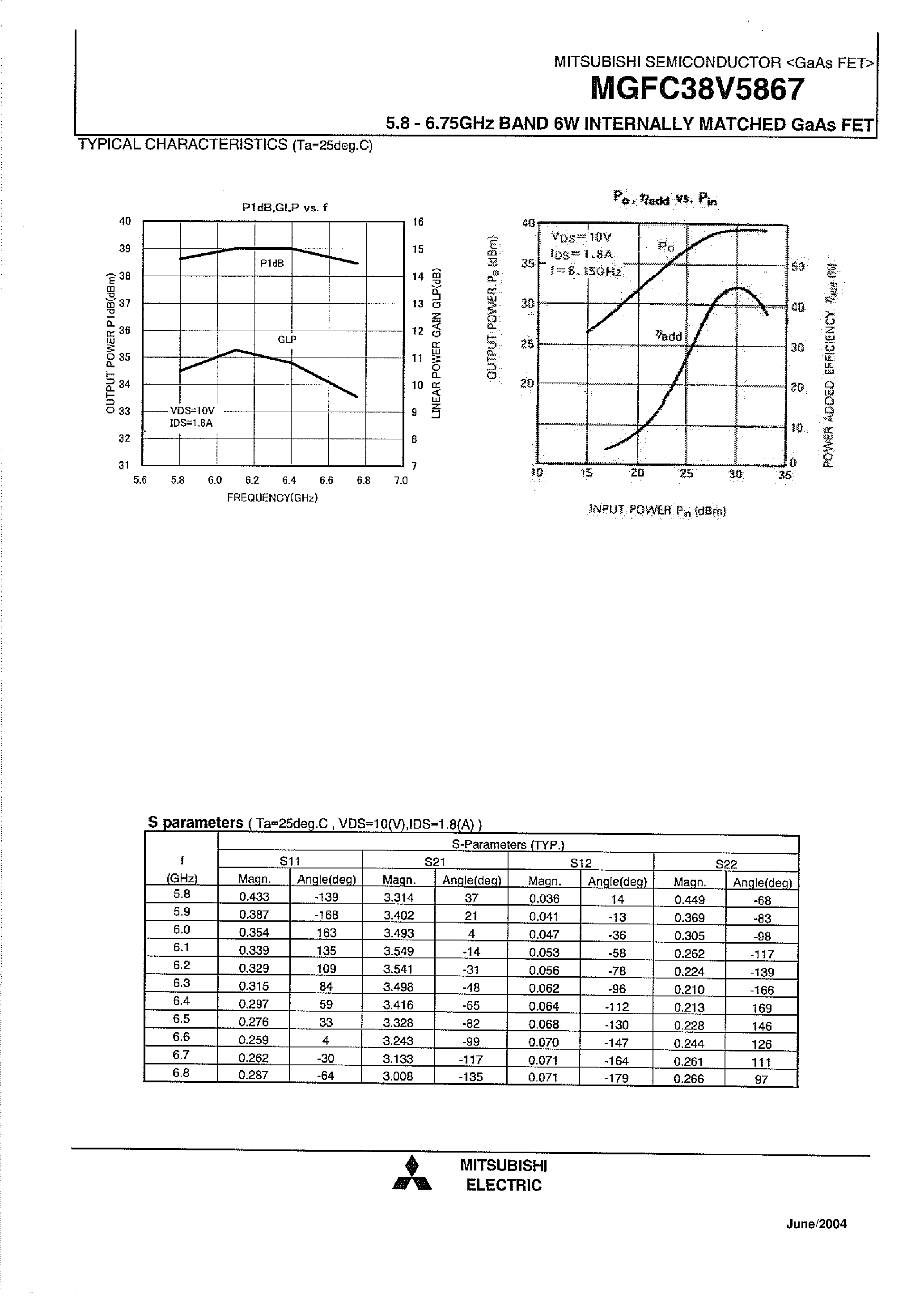 Datasheet MGFC38V5867 - 5.8~6.75 GHZ BAND 6W INTERNALLY MATCHED GAASFET page 2