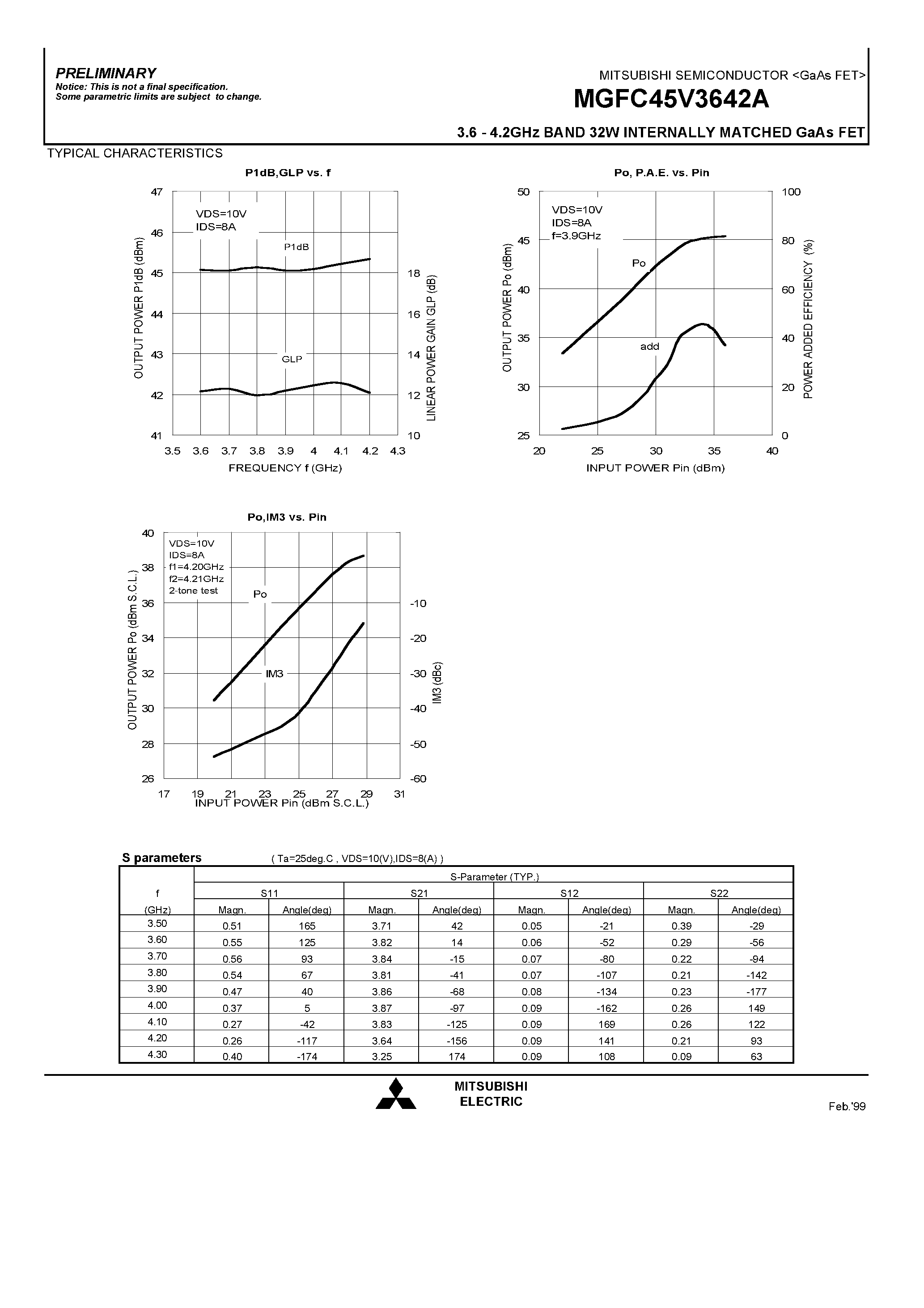 Даташит MGFC45V3642A - 3.6 - 4.2GHz BAND 32W INTERNALLY MATCHED GaAs FET страница 2