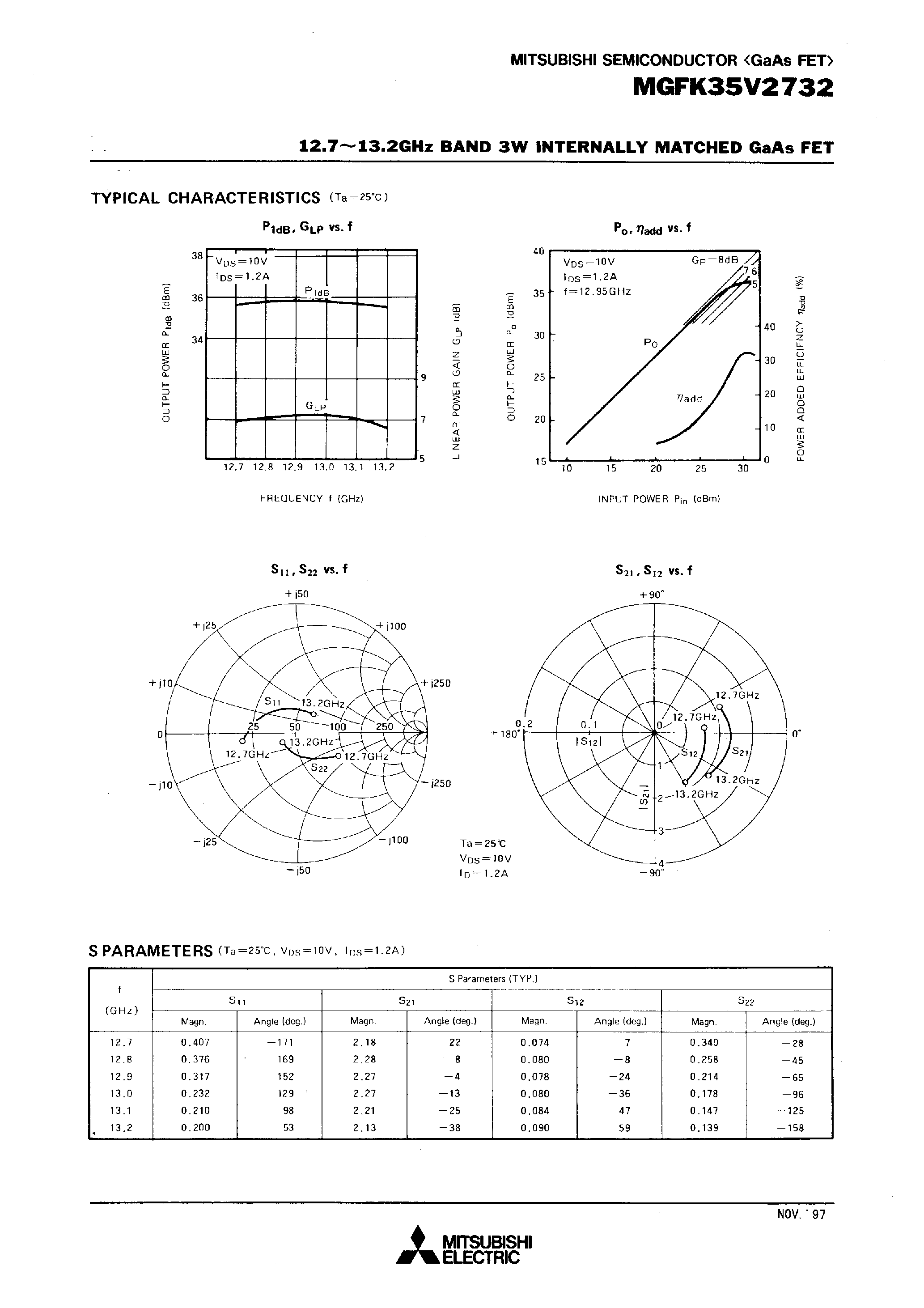 Даташит на микросхему MGFK35V2732 страница 2 Даташит MGFK35V2732 - 12.7-13.2GHz BAND 3W INTERNALLY MATCHED GaAs FET страница 2