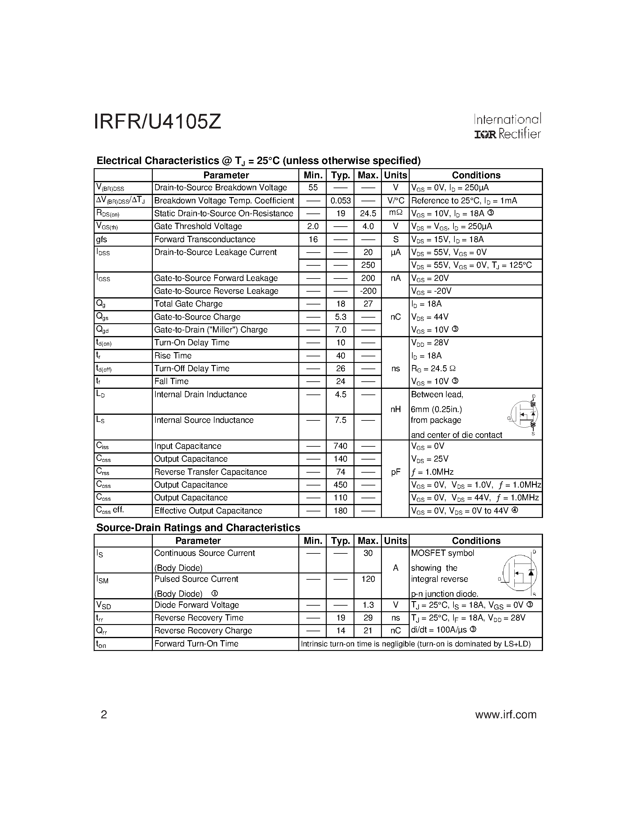 Datasheet IRFU4105Z - Power MOSFET(Vds=55V / Rds(on)=24.5mohm / Id=30A) page 2