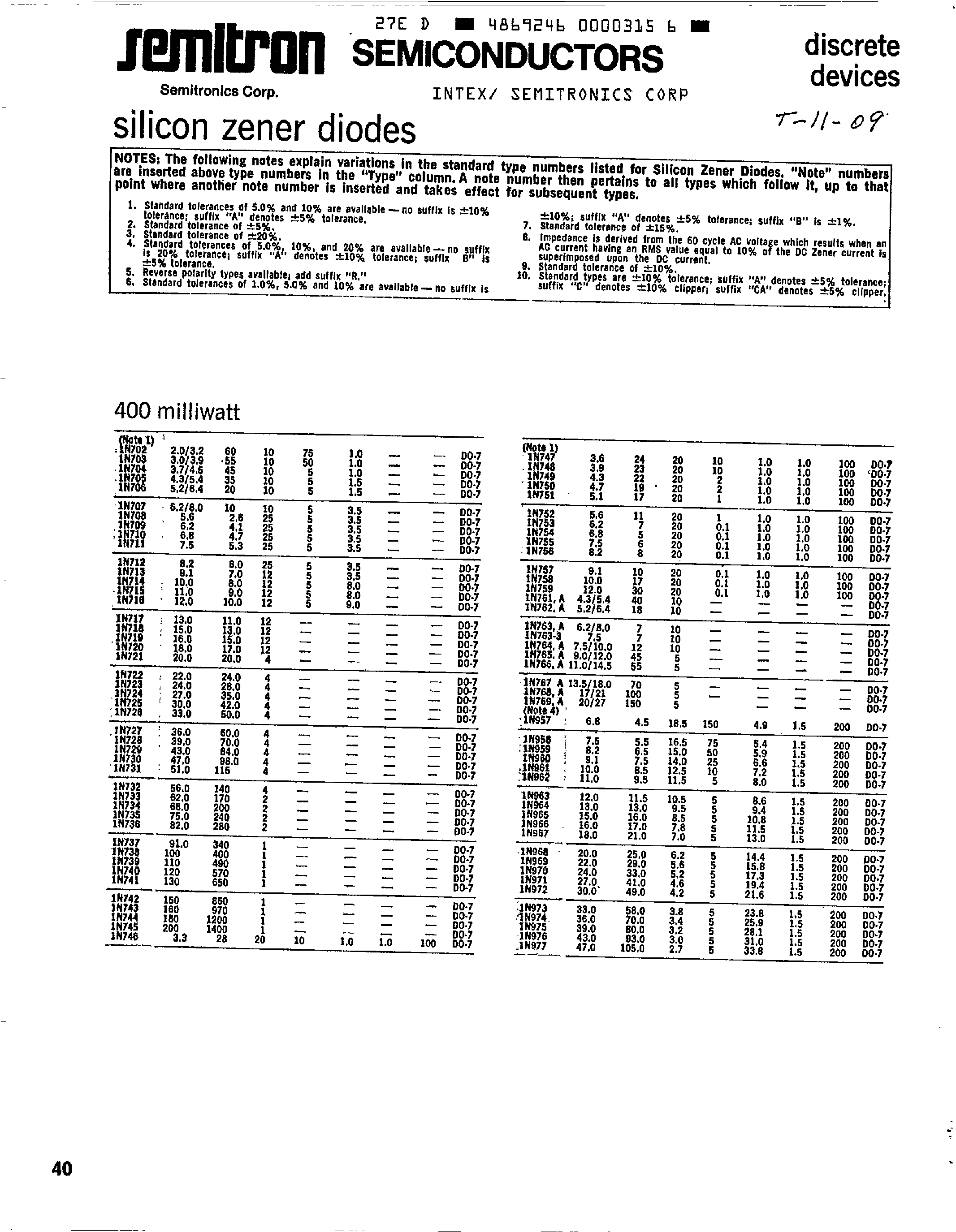 Datasheet 1N1360 page 2 Datasheet 1N1360 - Silicon Voltage Reference Diodes page 2