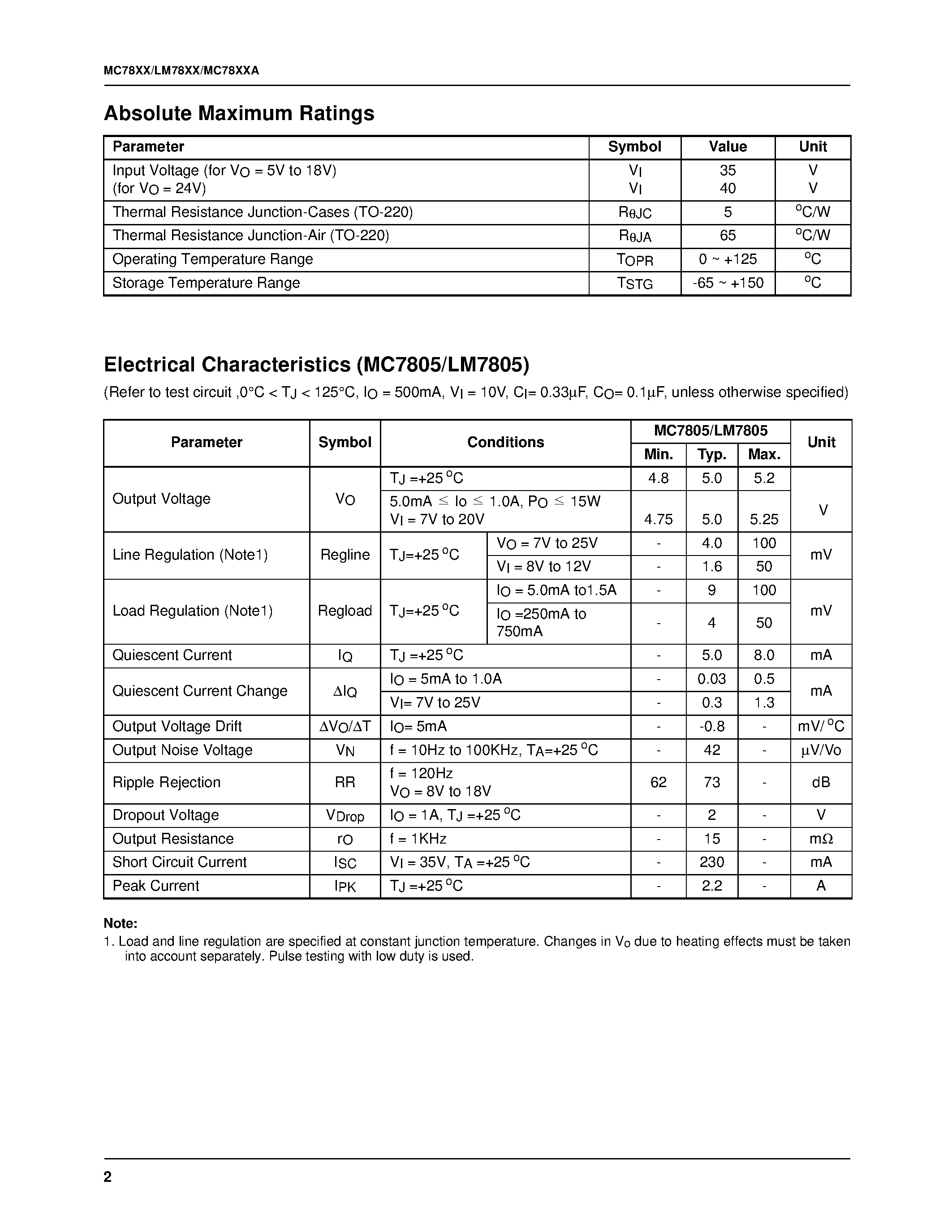 Datasheet MC7809ACT - 3-Terminal 1A Positive Voltage Regulator page 2