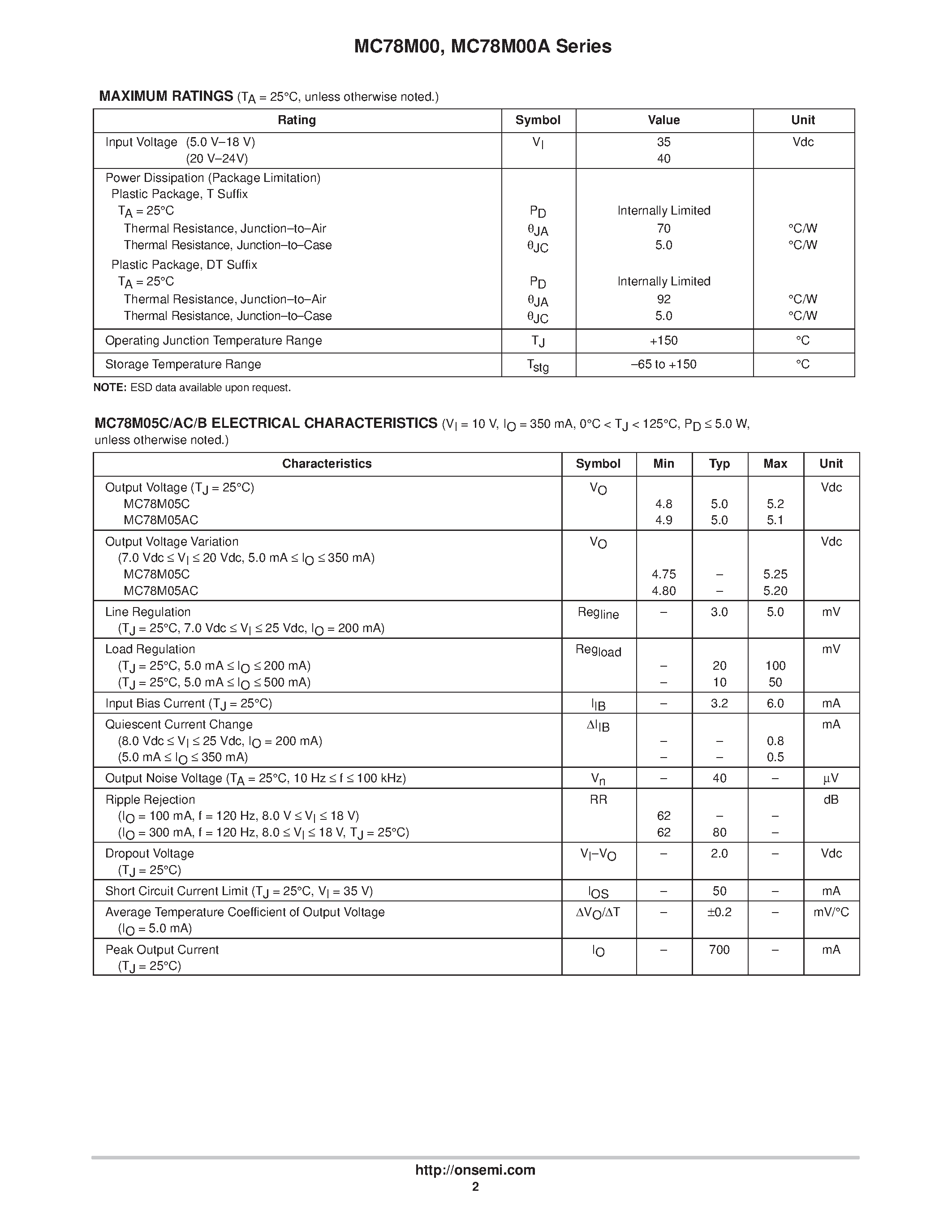 Datasheet MC78M09RK page 2 Datasheet MC78M09RK - Three-Terminal MEDIUM Current Positive Voltage Regulators page 2