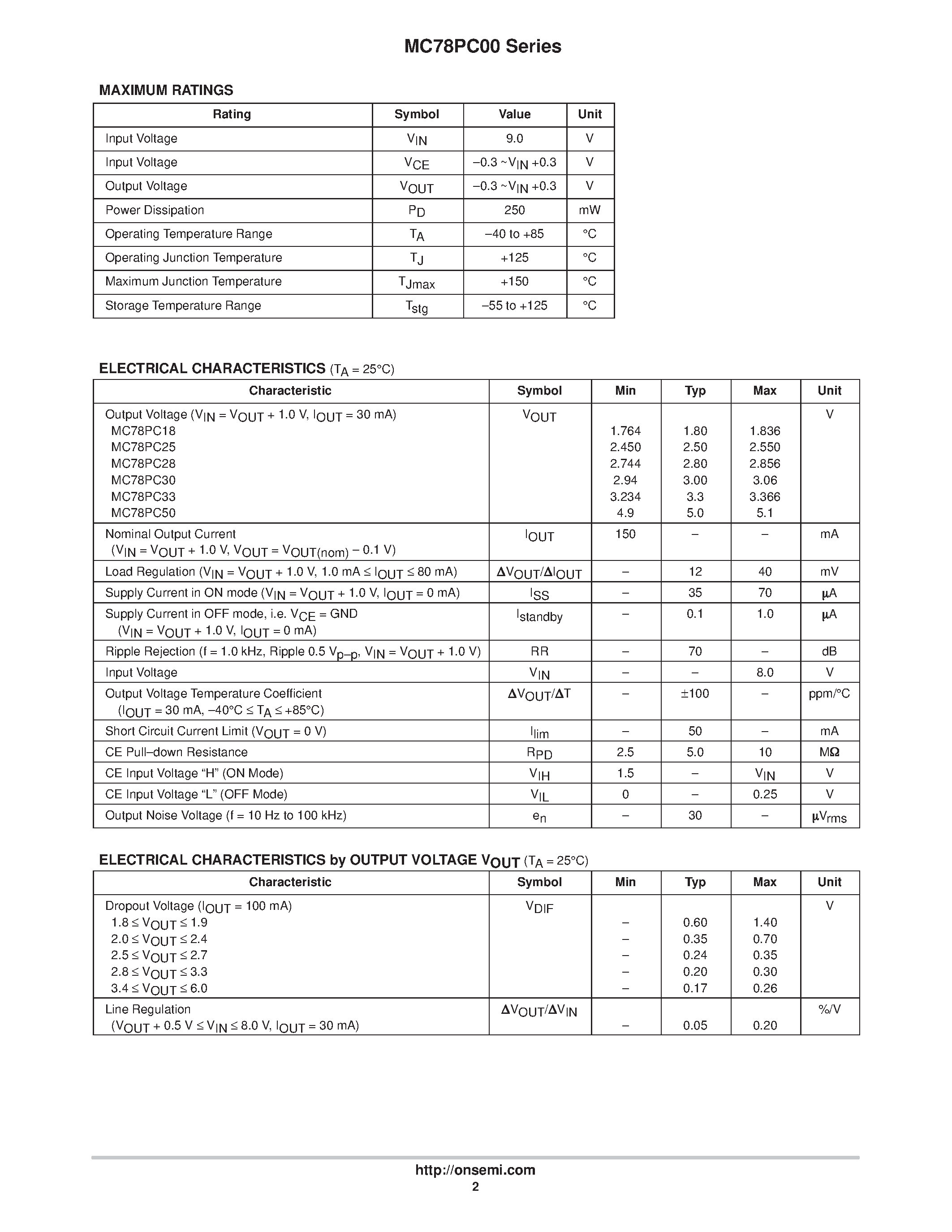 Datasheet MC78PC50NTR page 2 Datasheet MC78PC50NTR - Low Noise 150 mA Low Drop Out(LDO) Linear Voltage Regulator page 2