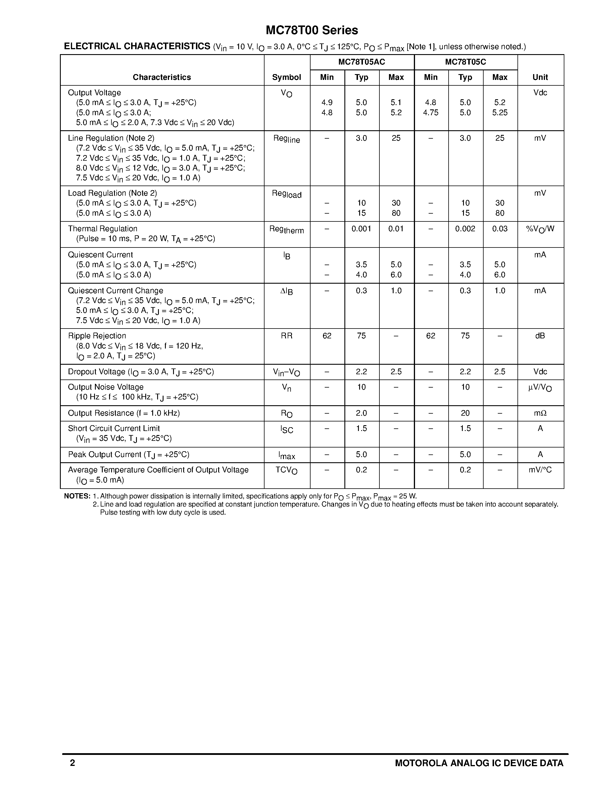 Datasheet MC78T15C page 2 Datasheet MC78T15C - THREE-AMPERE POSITIVE FIXED VOLTAGE REGULATORS page 2