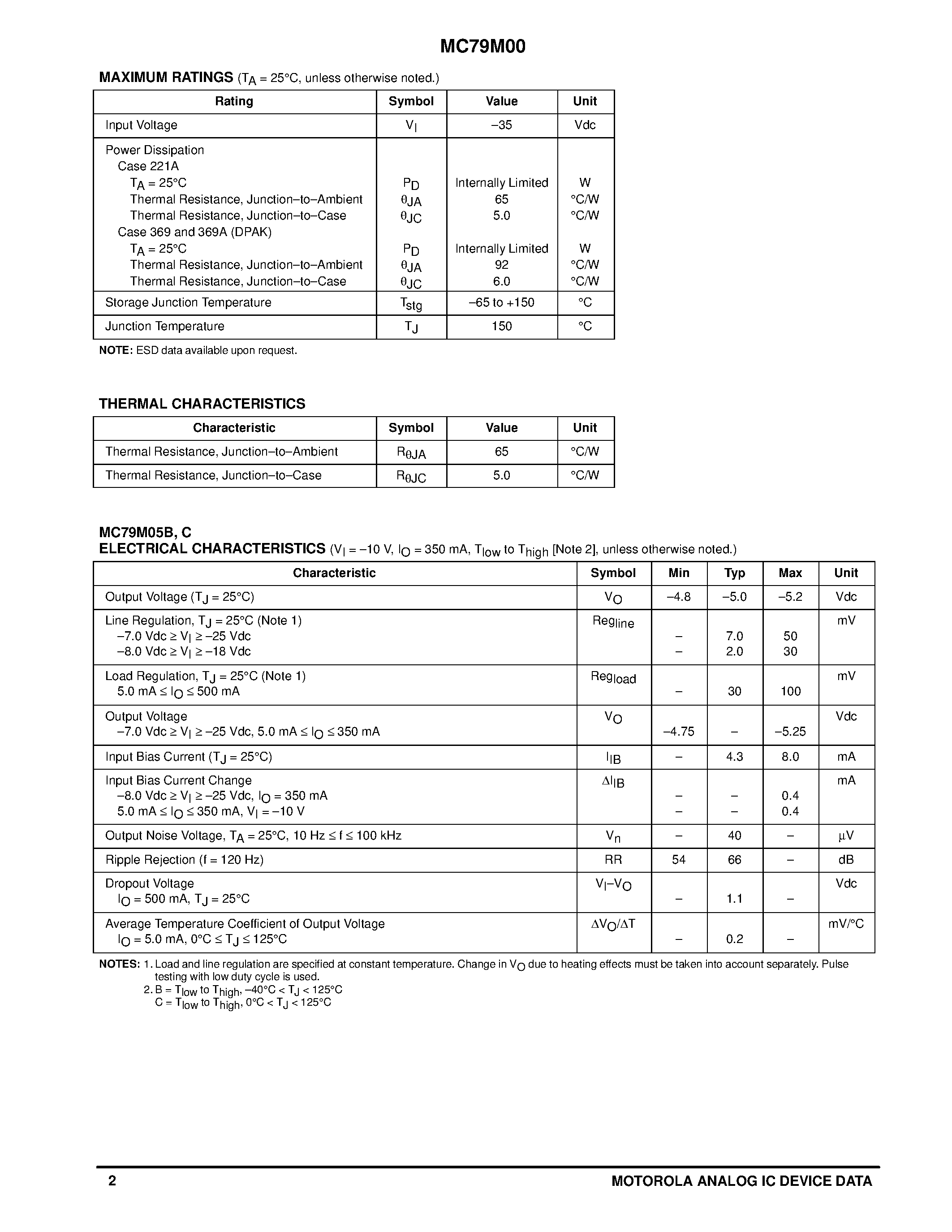 Даташит MC79M12CT - THREE-TERMINAL NEGATIVE FIXED VOLTAGE REGULATORS страница 2