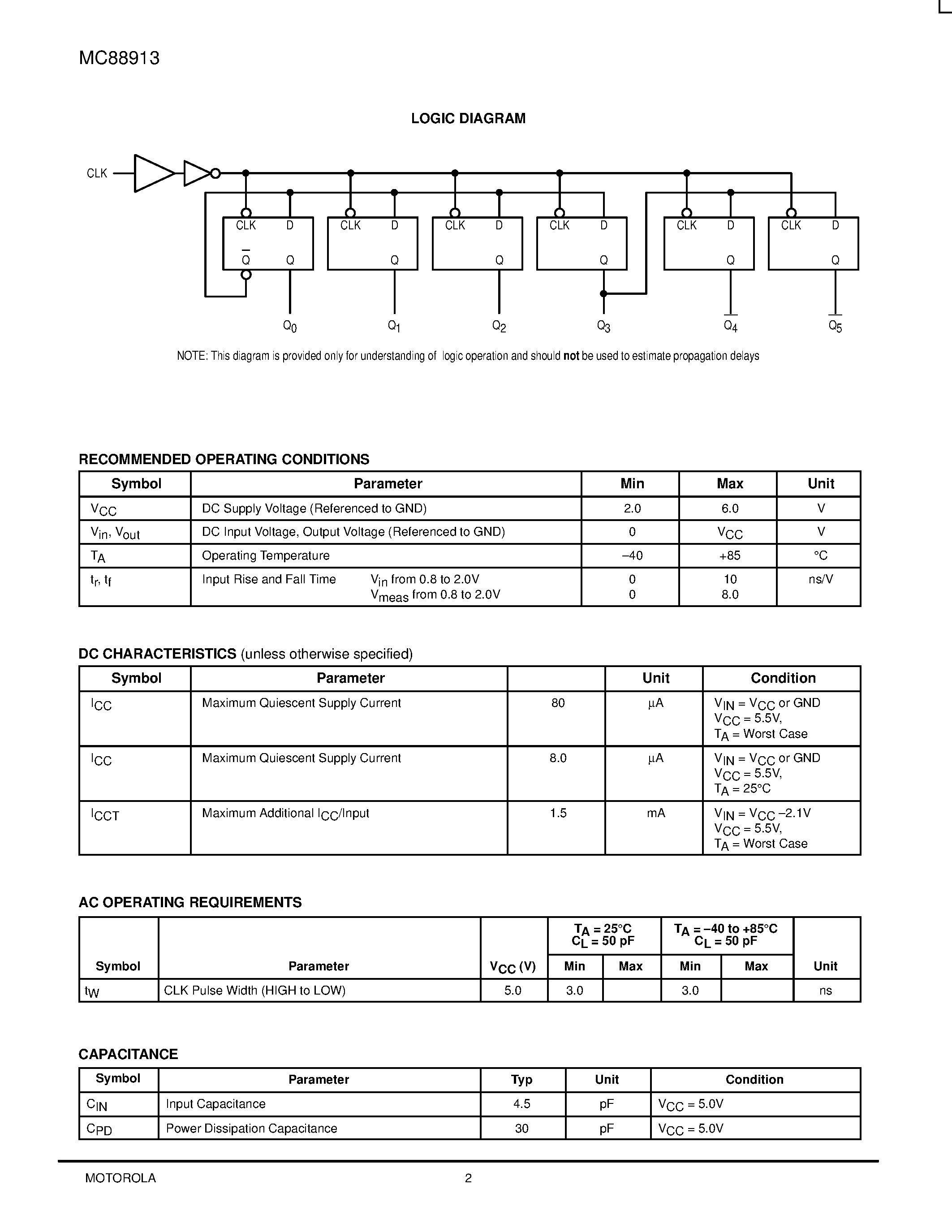 Даташит на микросхему MC88913N страница 2 Даташит MC88913N - LOW SKEW CMOS CLOCK DRIVER страница 2