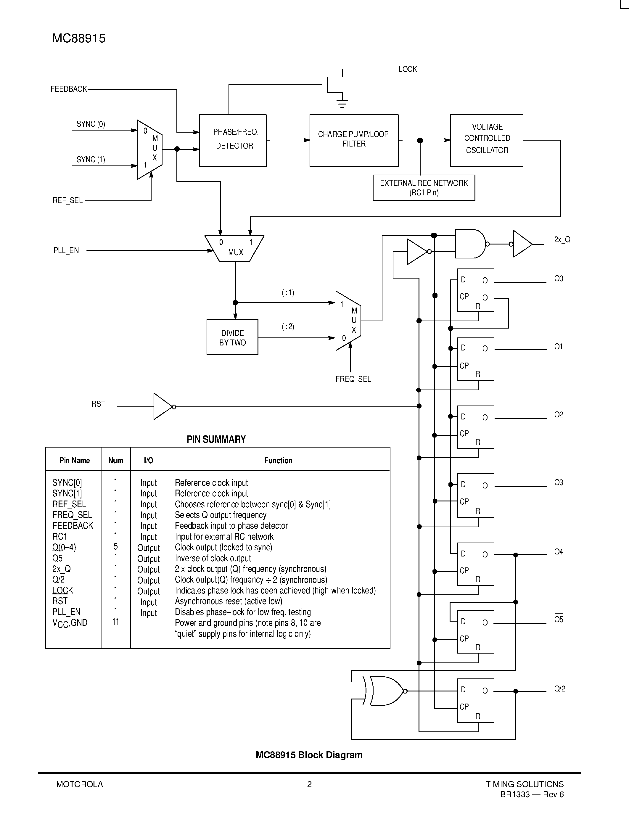 Даташит на микросхему MC88915FN70PLCC страница 2 Даташит MC88915FN70PLCC - Low Skew CMOS PLL Clock Driver страница 2