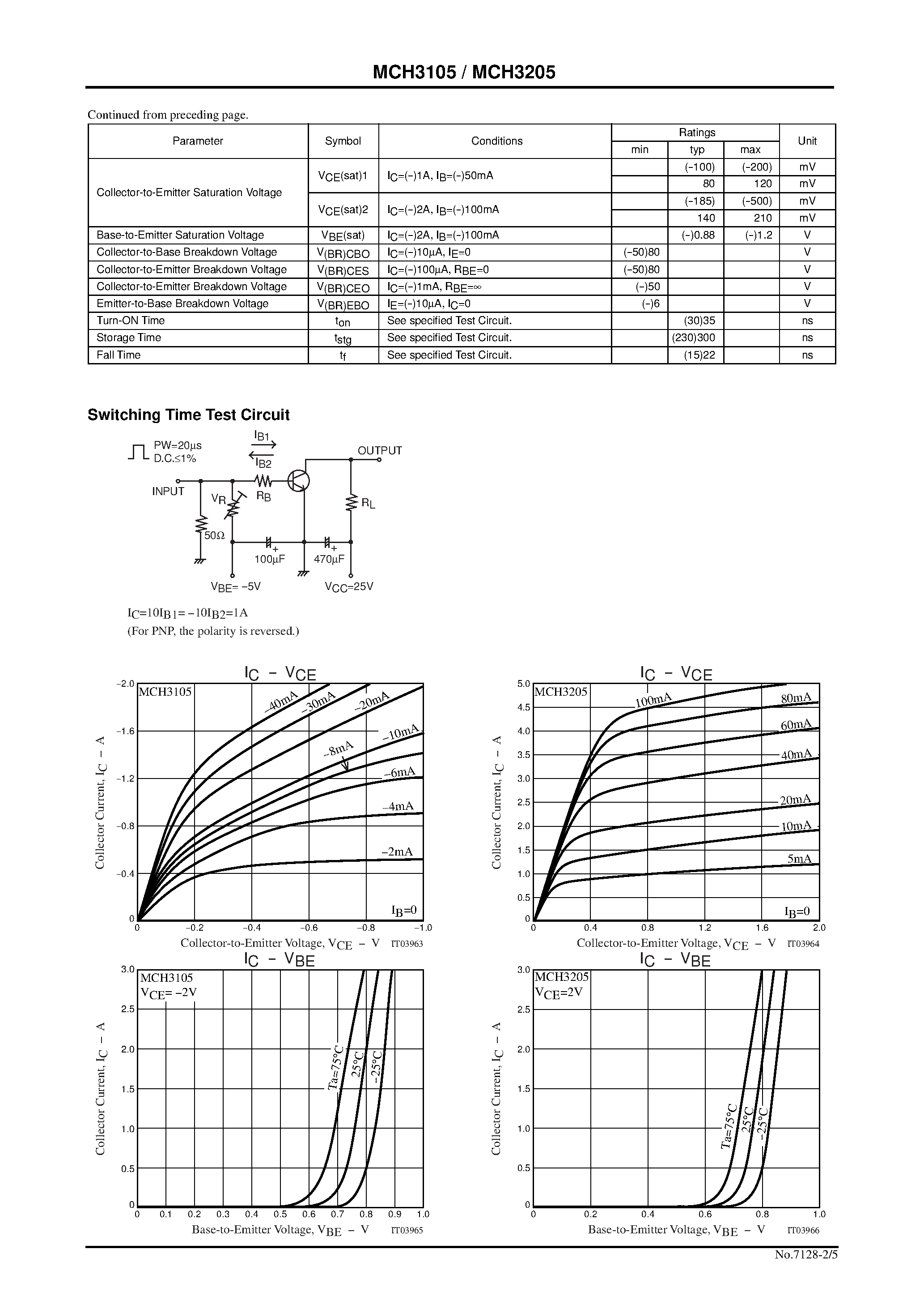 Datasheet MCH3105 page 2 Datasheet MCH3105 - High-Current Switching Applications page 2