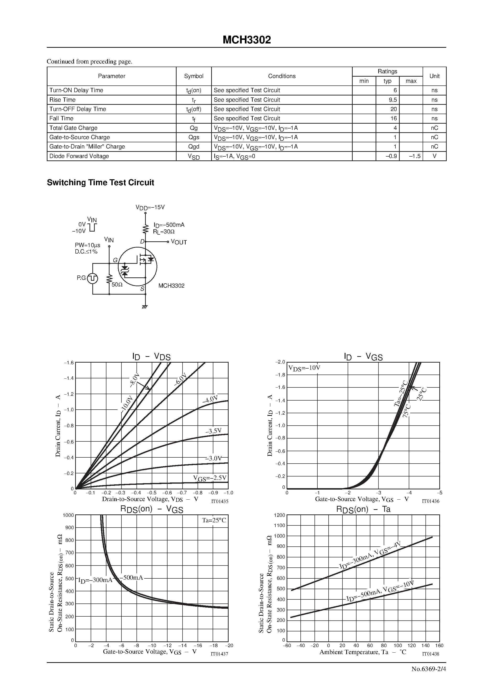 Datasheet MCH3302 page 2 Datasheet MCH3302 - Ultrahigh-Speed Switching Applications page 2