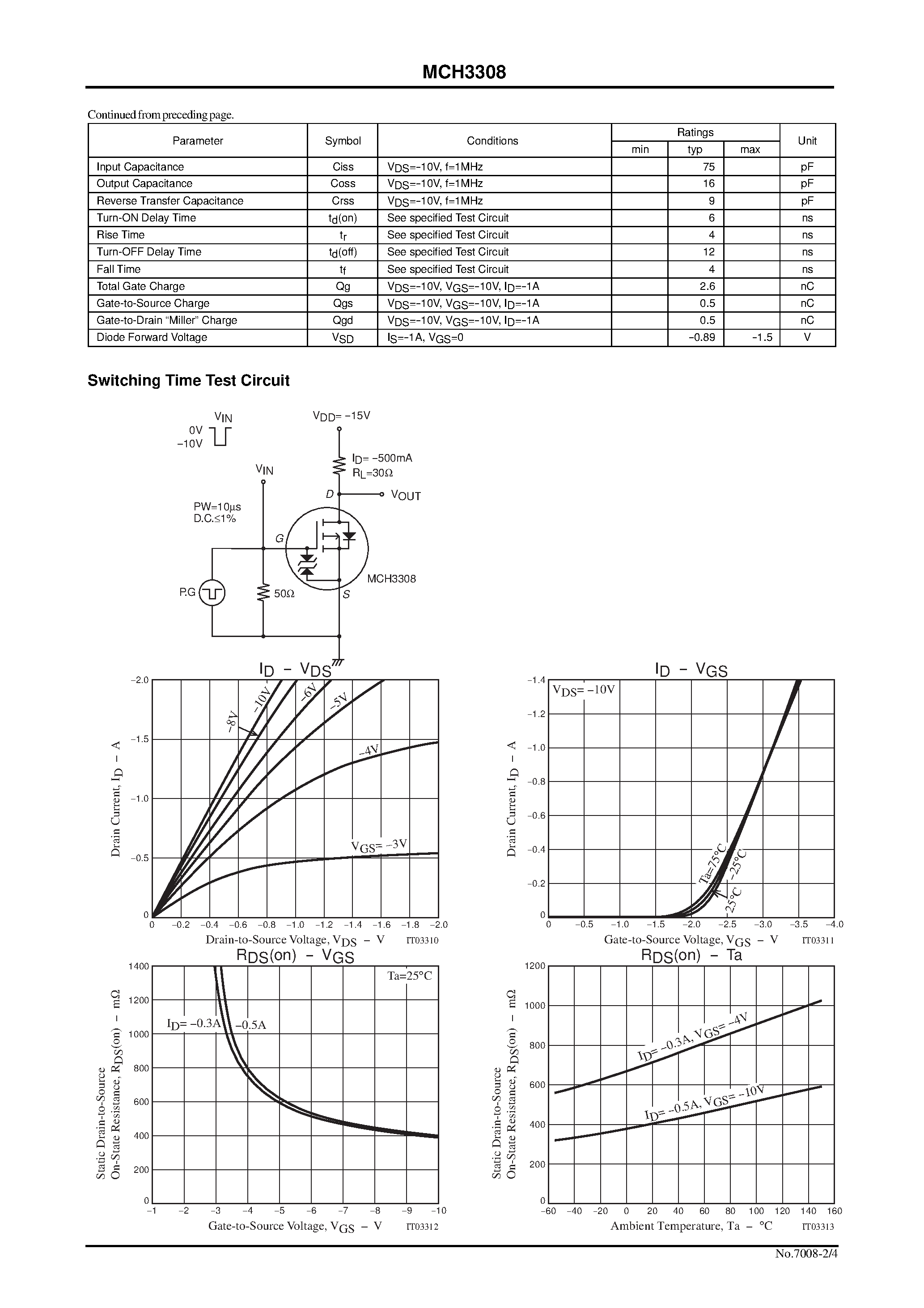 Datasheet MCH3308 page 2 Datasheet MCH3308 - Ultrahigh-Speed Switching Applications page 2