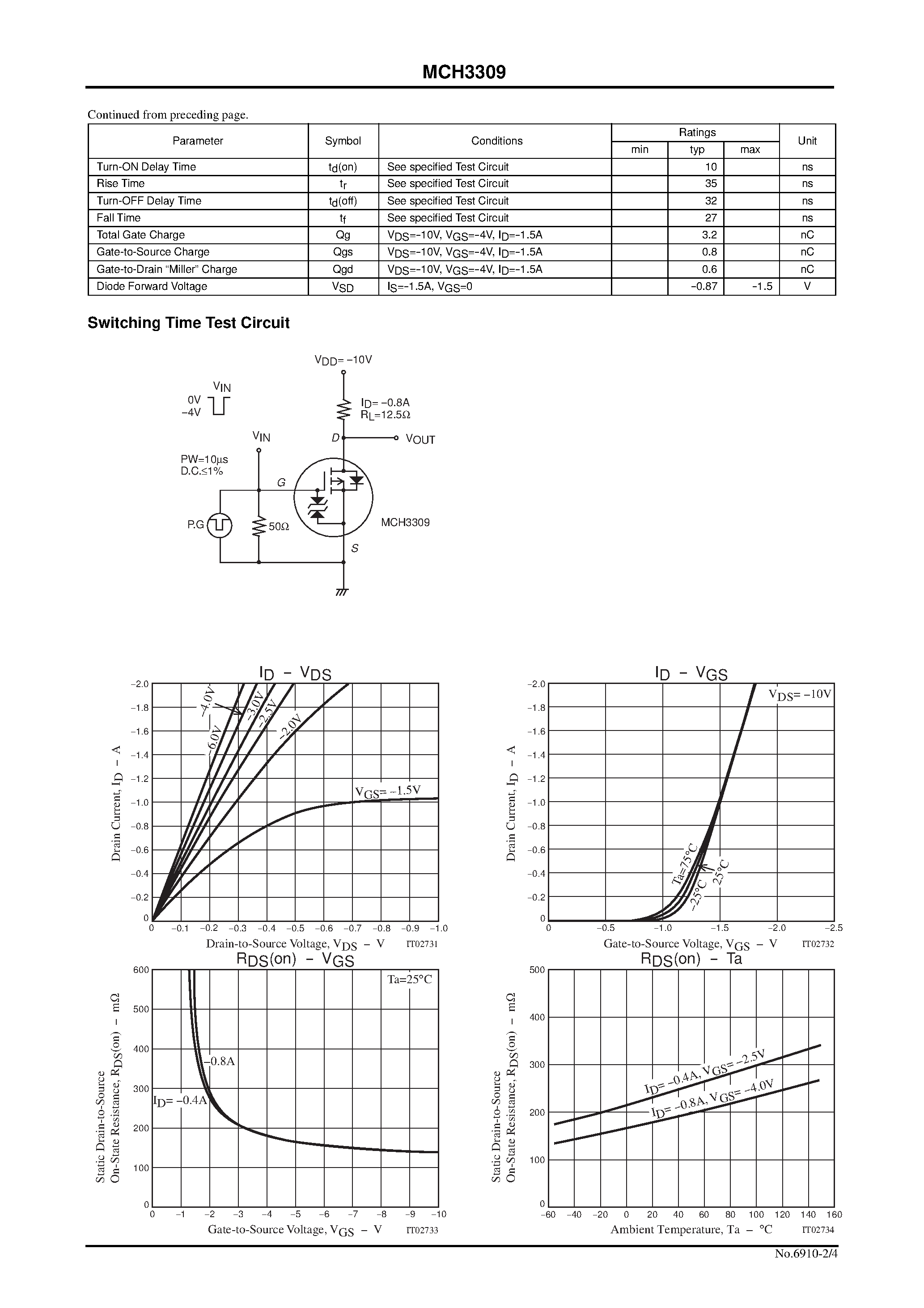 Datasheet MCH3309 page 2 Datasheet MCH3309 - Ultrahigh-Speed Switching Applications page 2