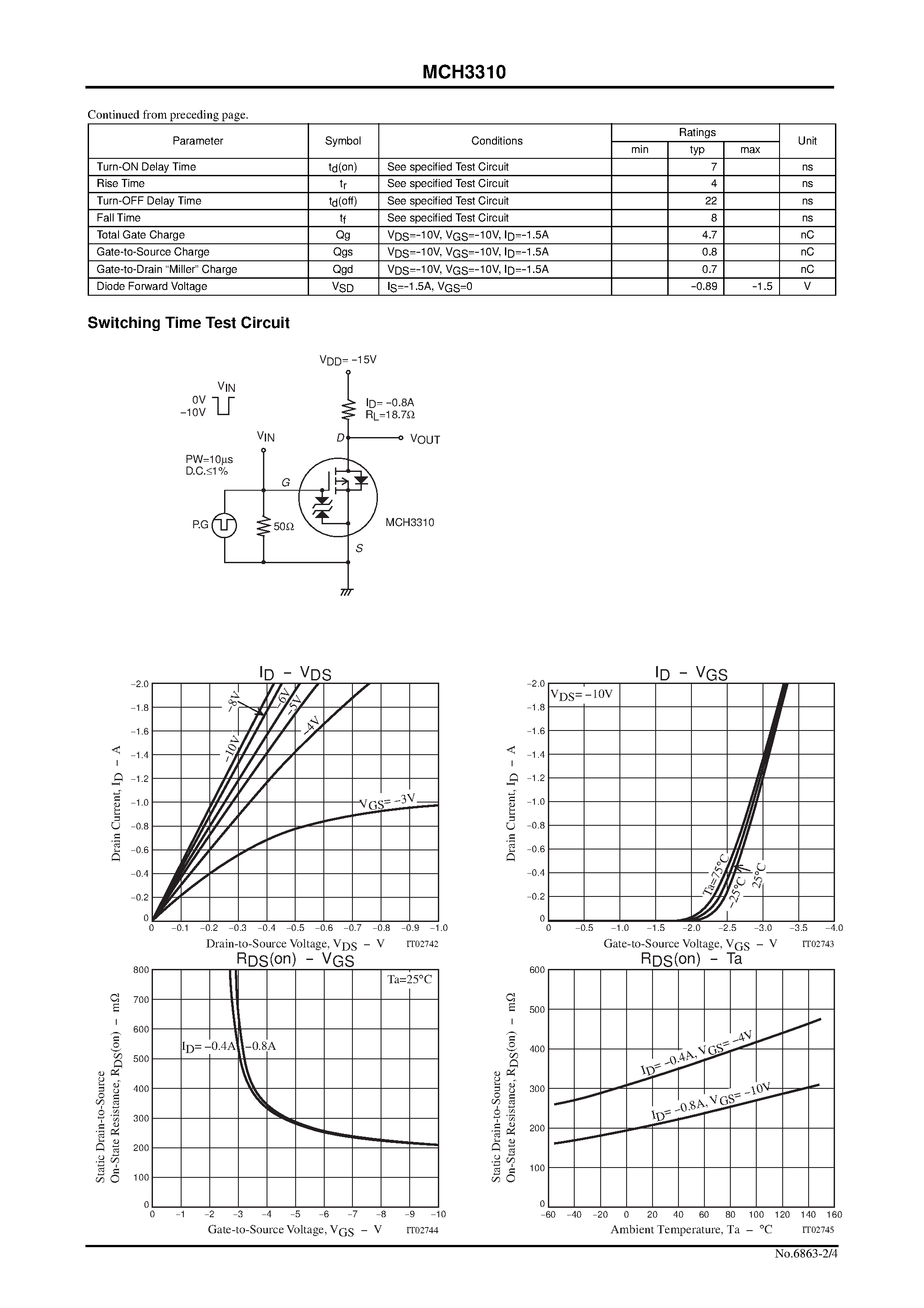 Datasheet MCH3310 page 2 Datasheet MCH3310 - Ultrahigh-Speed Switching Applications page 2