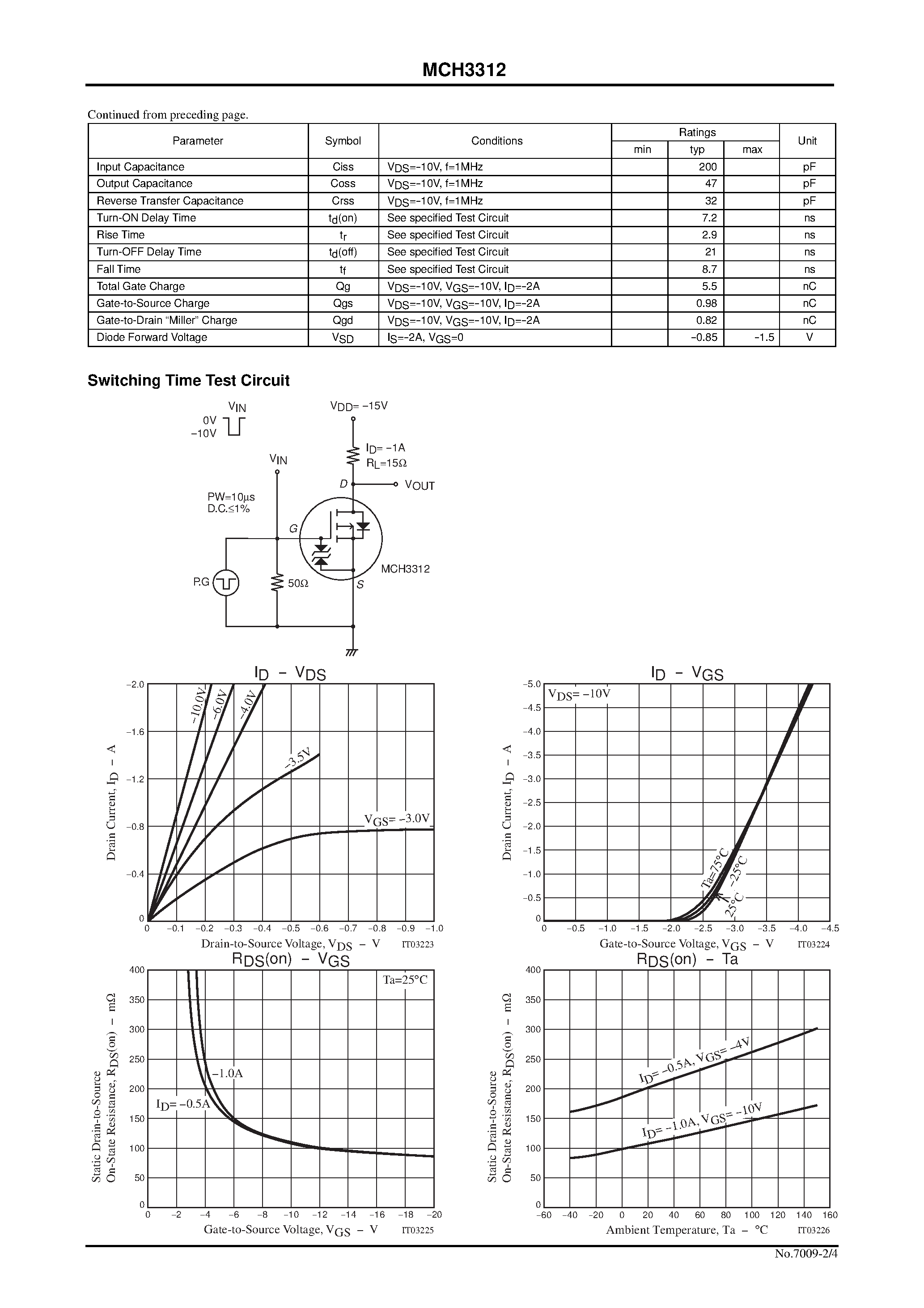 Datasheet MCH3312 page 2 Datasheet MCH3312 - Ultrahigh-Speed Switching Applications page 2