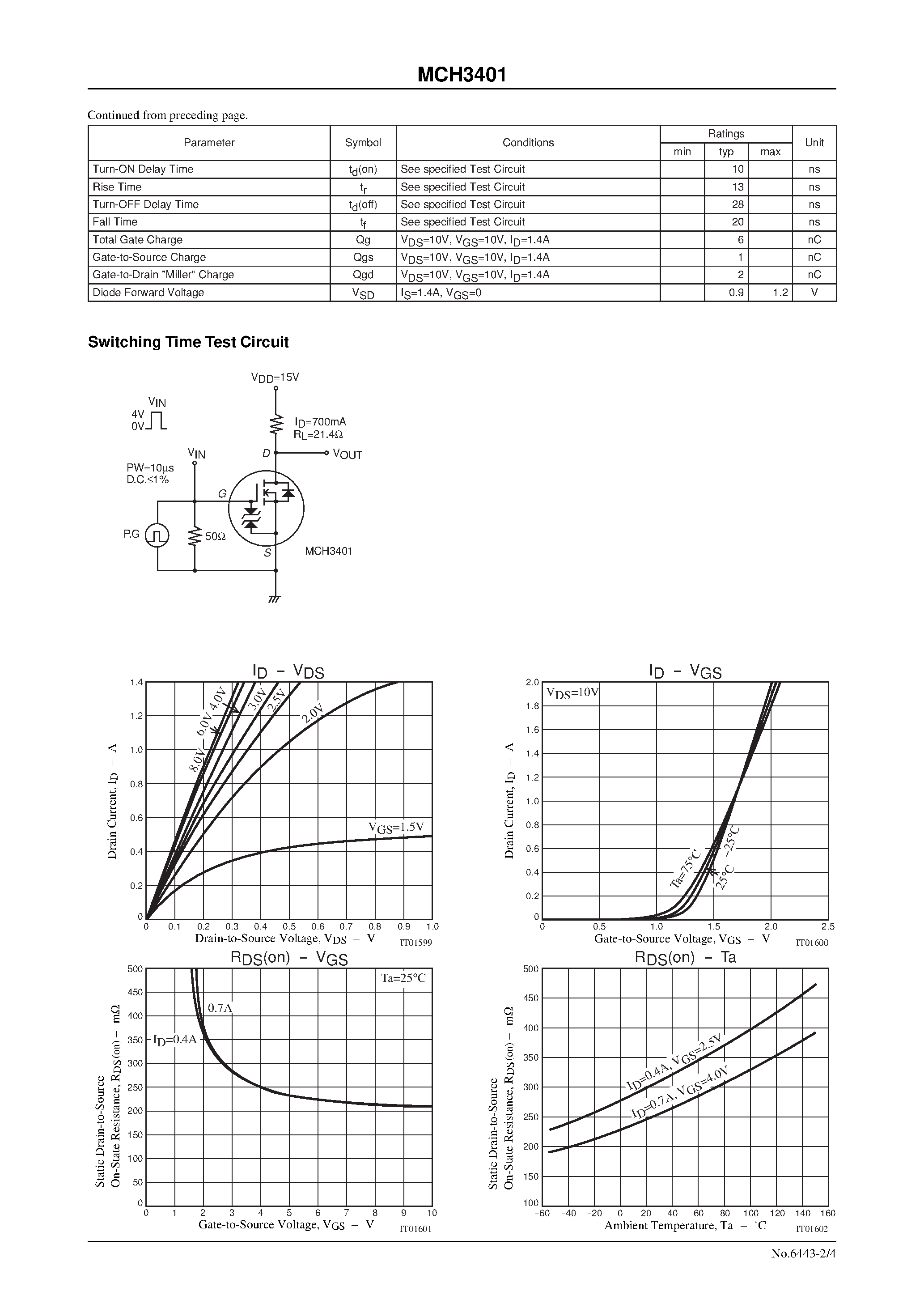 Datasheet MCH3401 page 2 Datasheet MCH3401 - Ultrahigh-Speed Switching Applications page 2