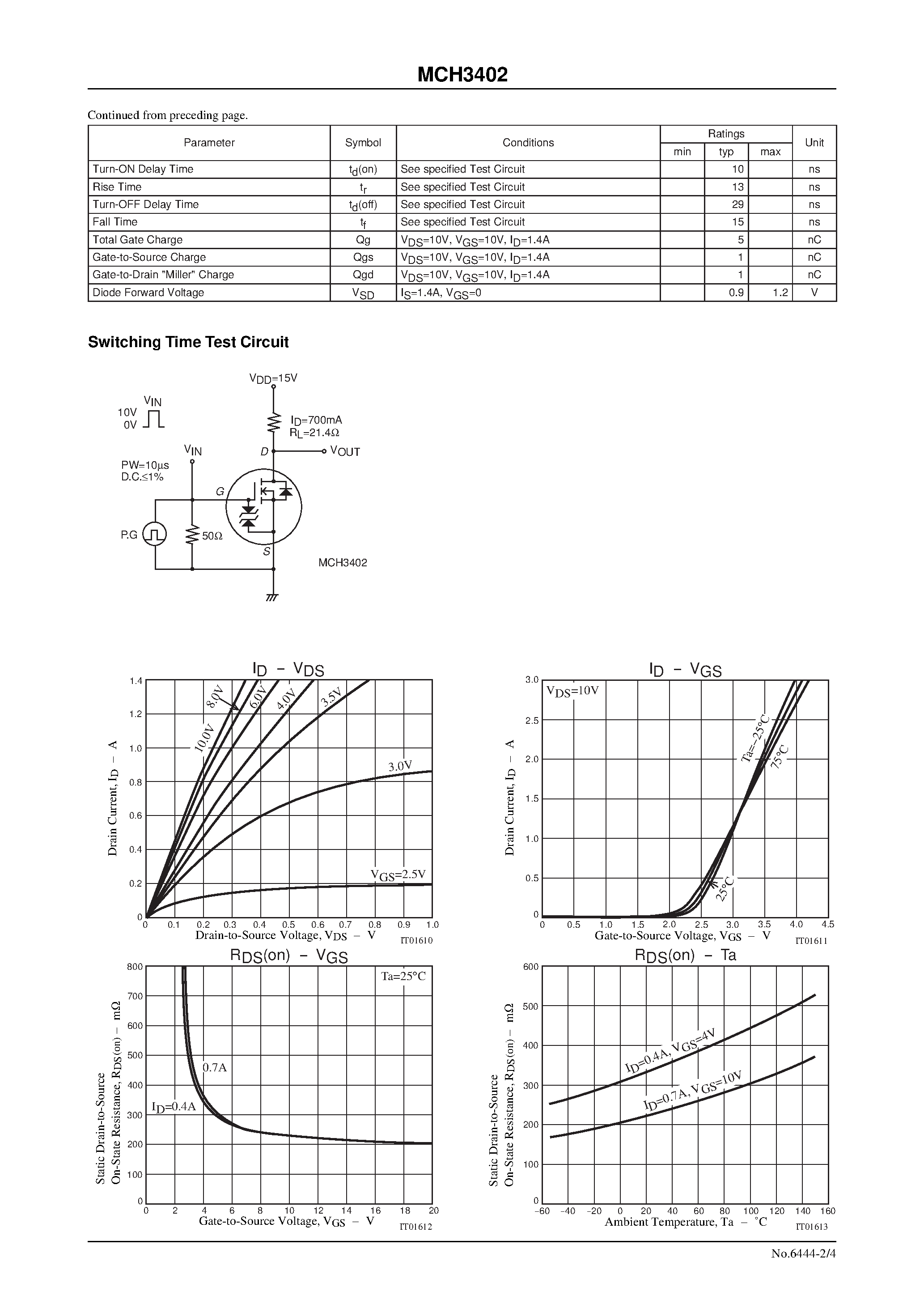 Datasheet MCH3402 page 2 Datasheet MCH3402 - Ultrahigh-Speed Switching Applications page 2