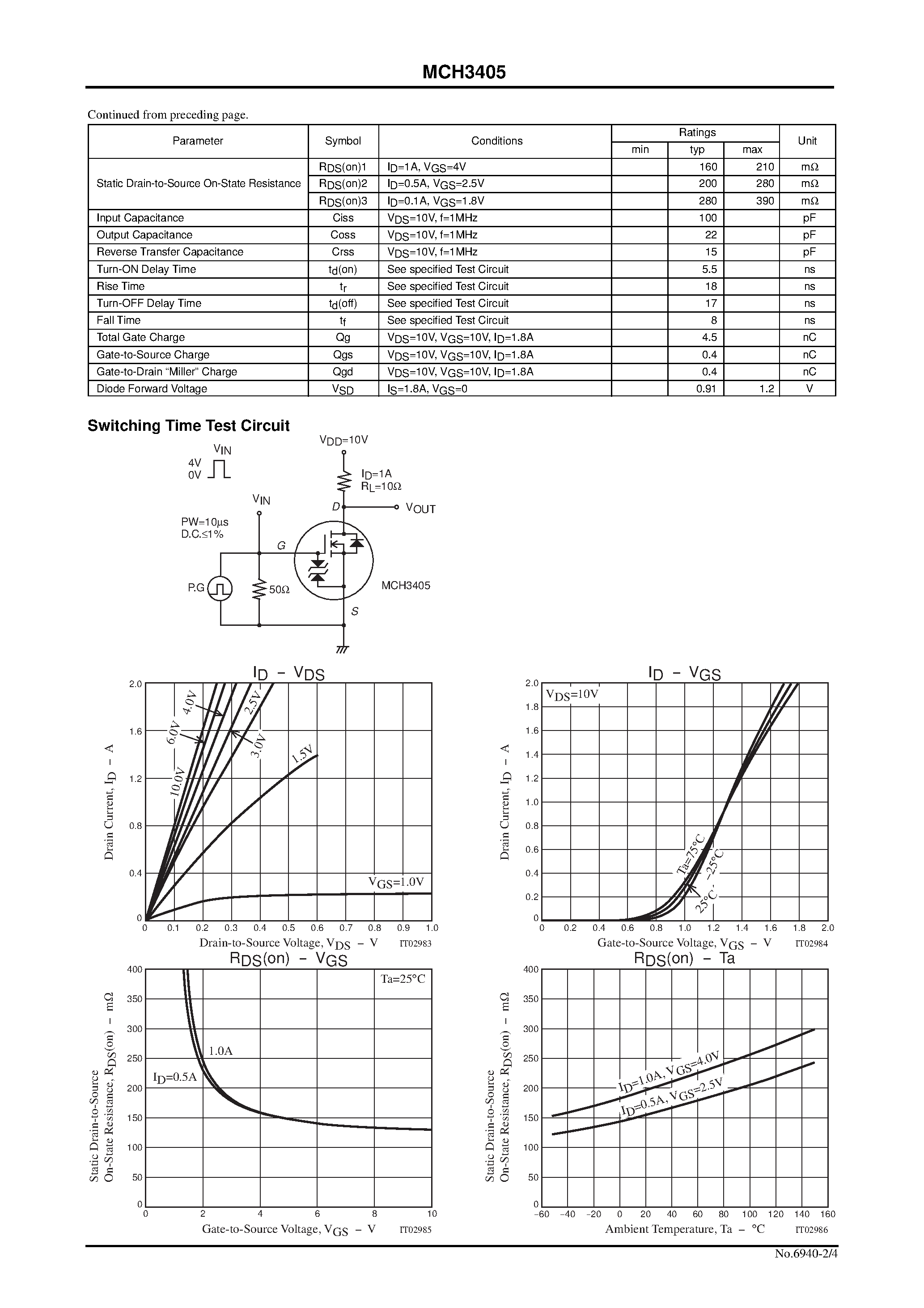 Datasheet MCH3405 page 2 Datasheet MCH3405 - Ultrahigh-Speed Switching Applications page 2