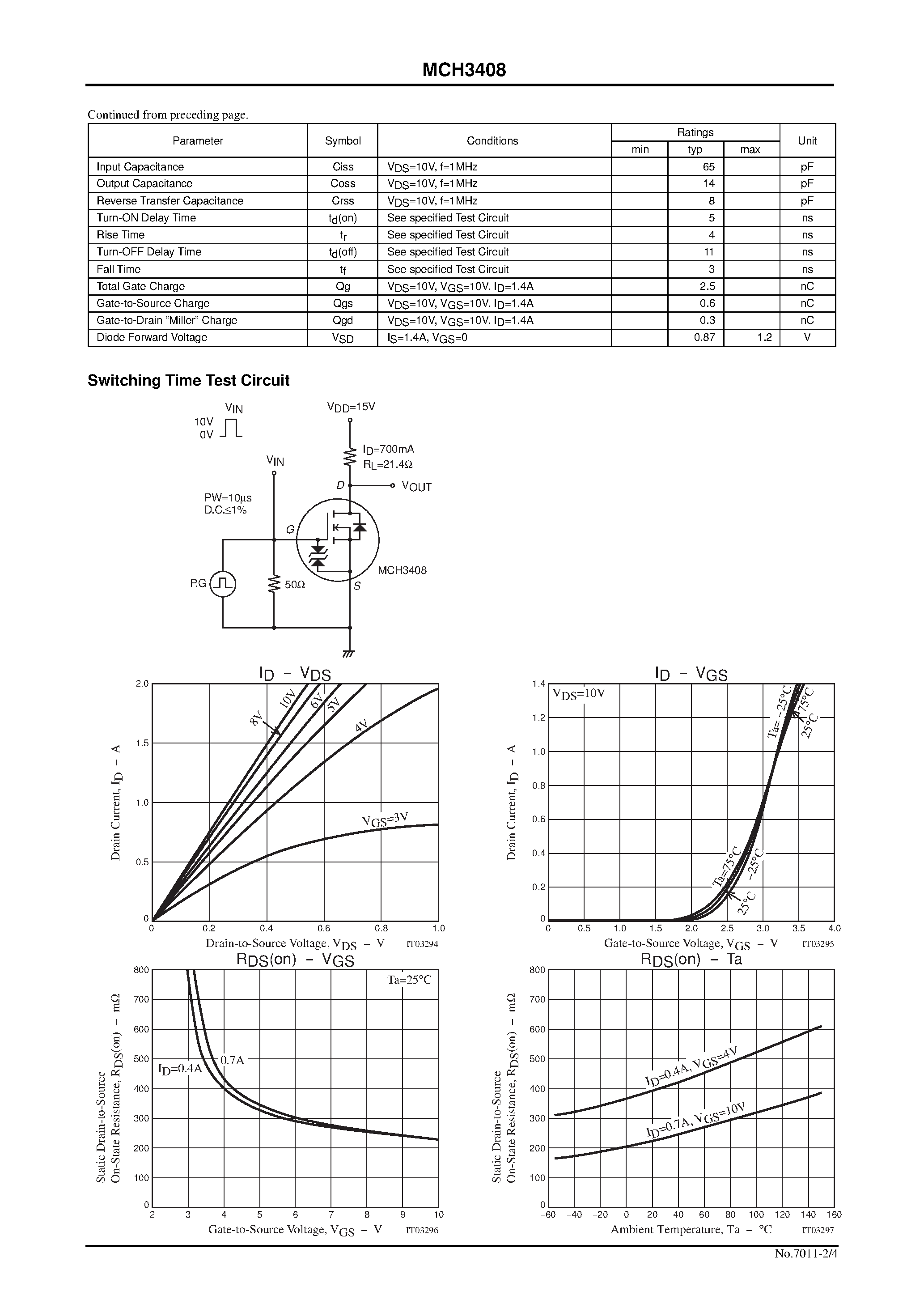 Datasheet MCH3408 - Ultrahigh-Speed Switching Applications page 2