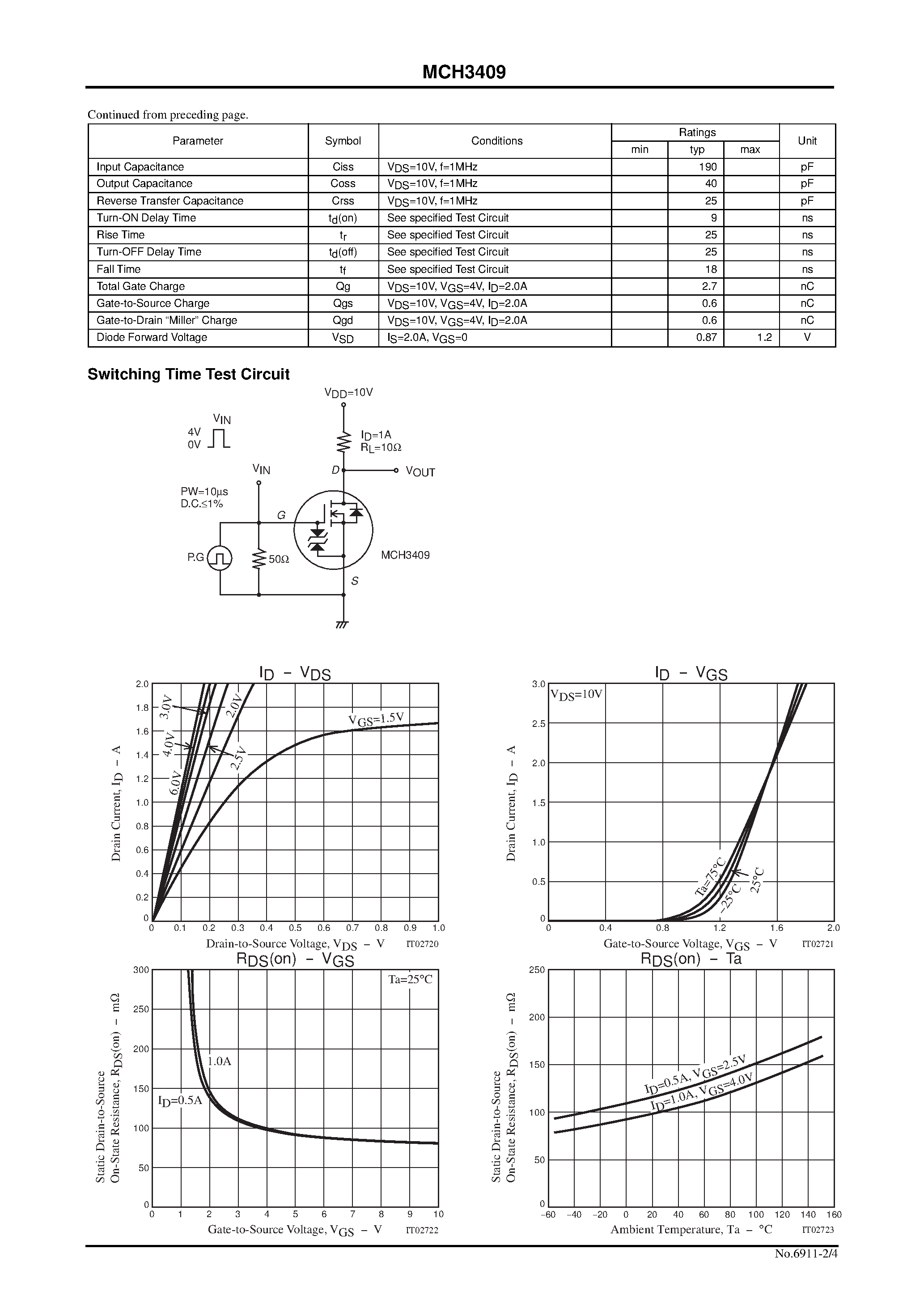 Datasheet MCH3409 page 2 Datasheet MCH3409 - Ultrahigh-Speed Switching Applications page 2