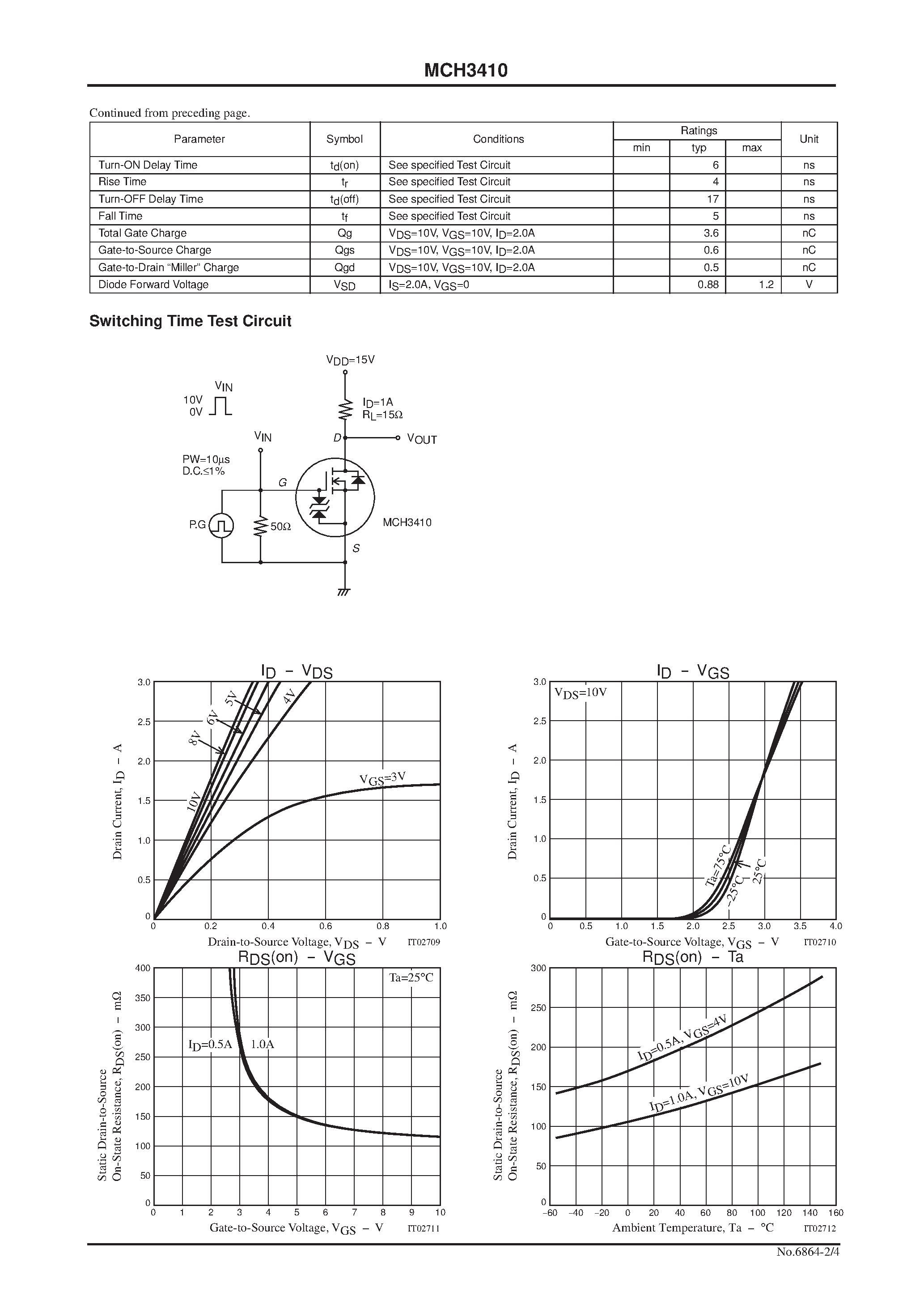 Datasheet MCH3410 - Ultrahigh-Speed Switching Applications page 2