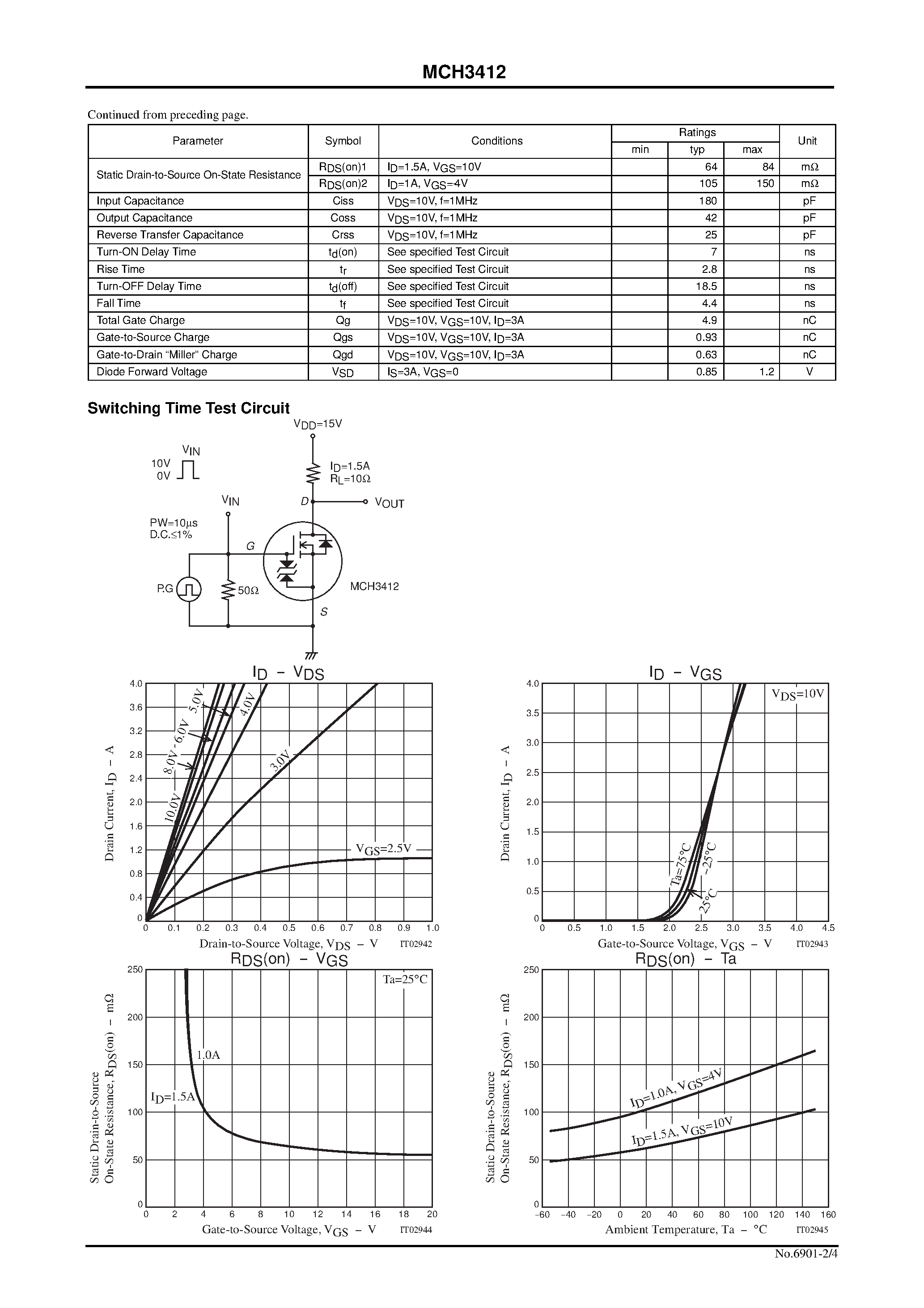 Datasheet MCH3412 page 2 Datasheet MCH3412 - Ultrahigh-Speed Switching Applications page 2