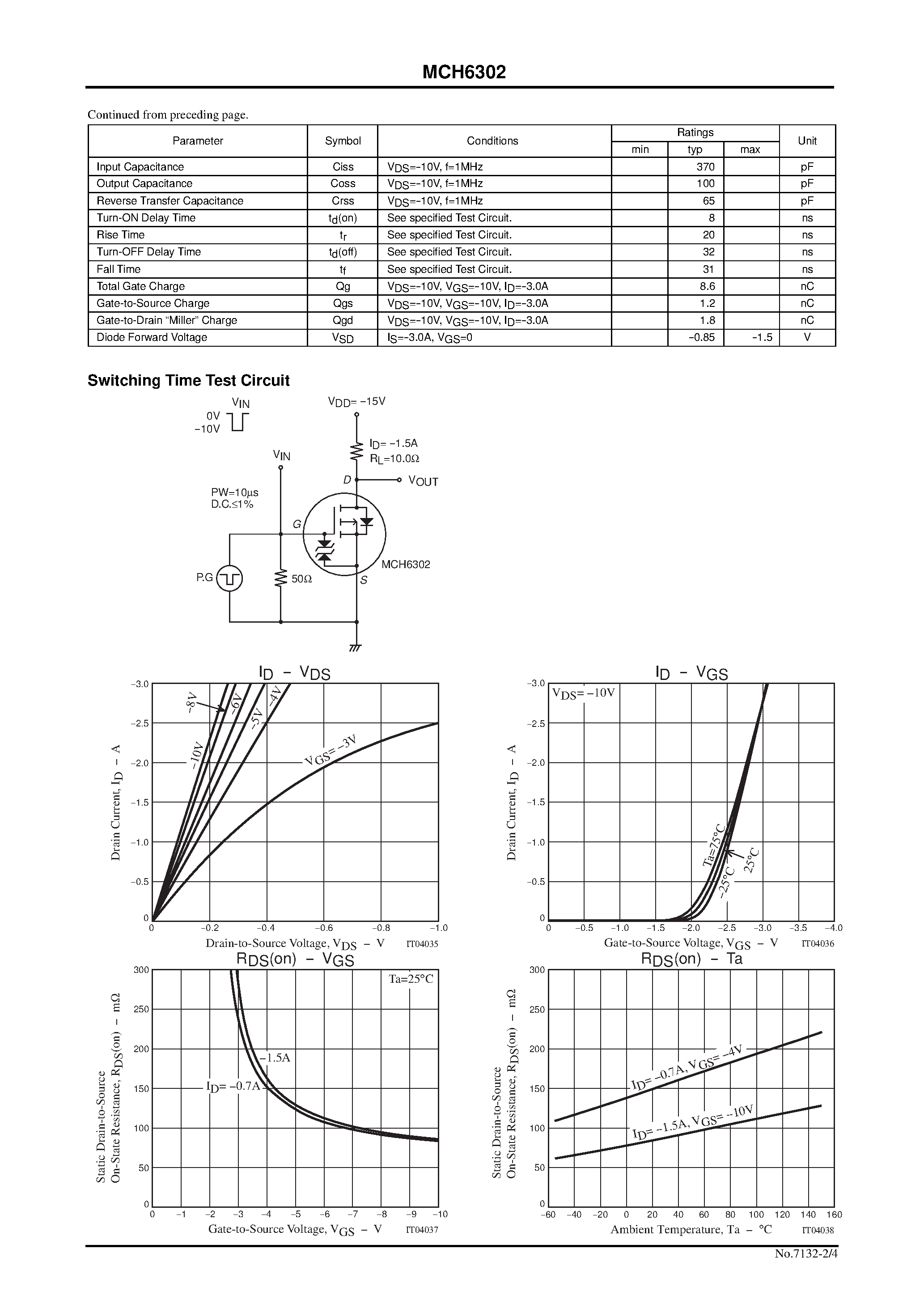 Datasheet MCH6302 page 2 Datasheet MCH6302 - Ultrahigh-Speed Switching Applications page 2