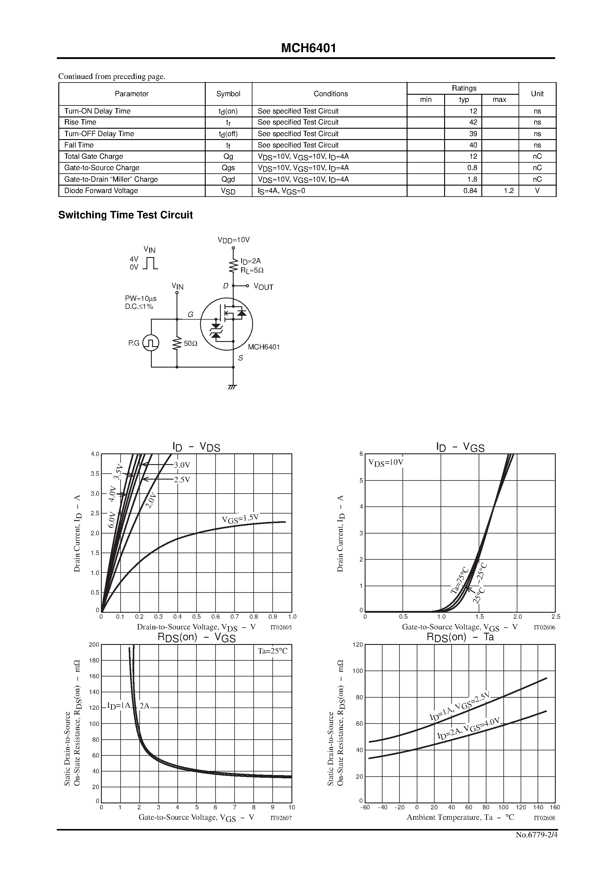 Datasheet MCH6401 page 2 Datasheet MCH6401 - Ultrahigh-Speed Switching Applications page 2