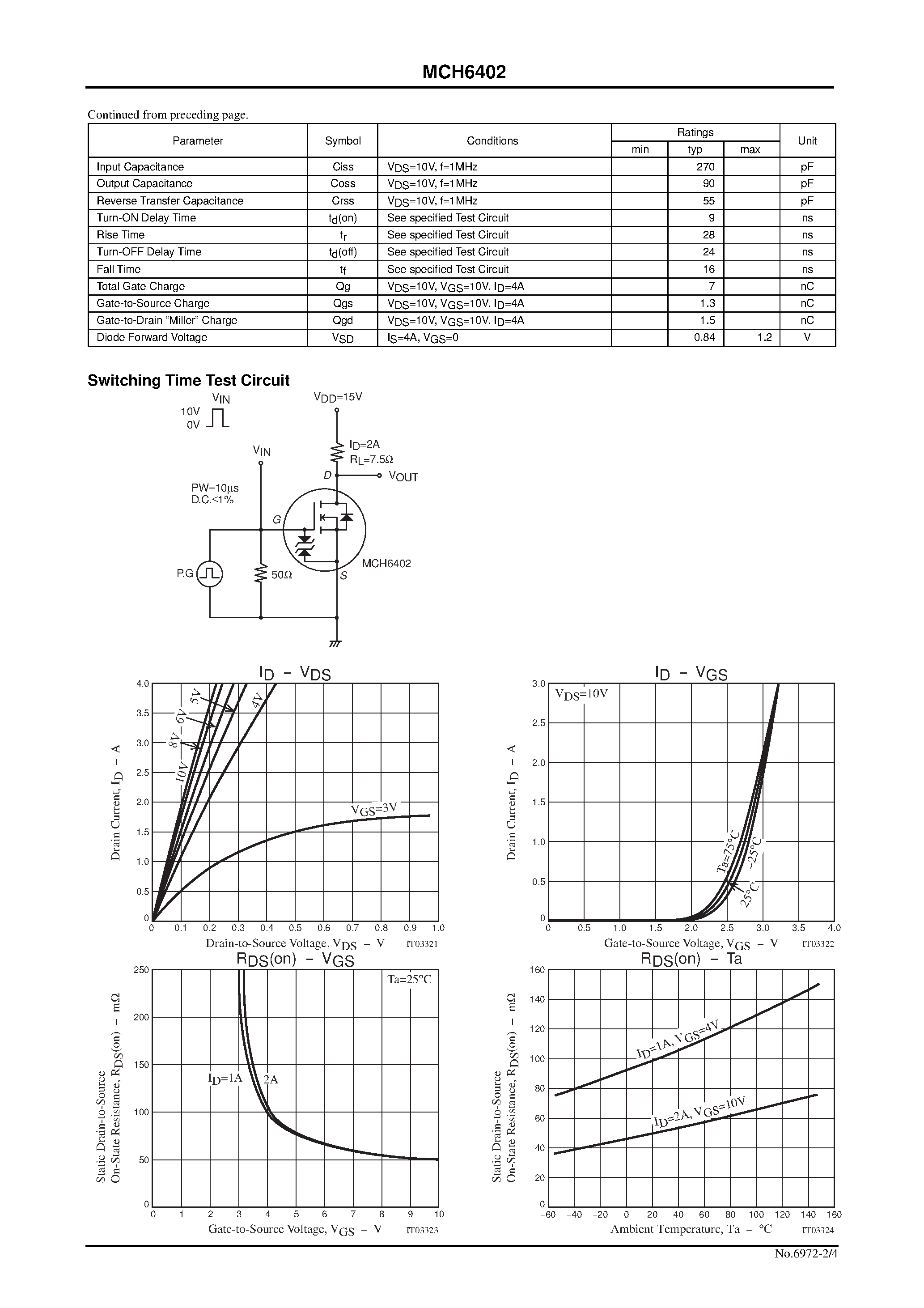 Datasheet MCH6402 page 2 Datasheet MCH6402 - Ultrahigh-Speed Switching Applications page 2