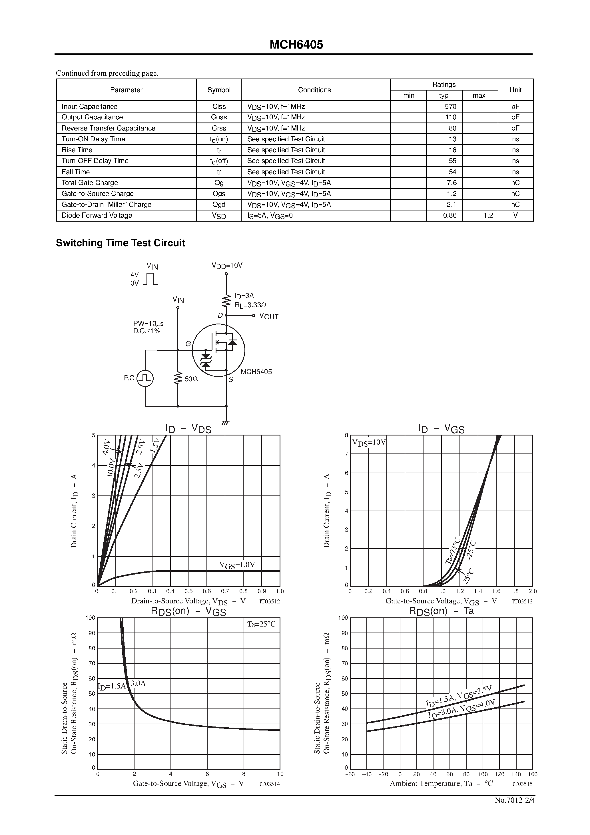 Datasheet MCH6405 page 2 Datasheet MCH6405 - Ultrahigh-Speed Switching Applications page 2