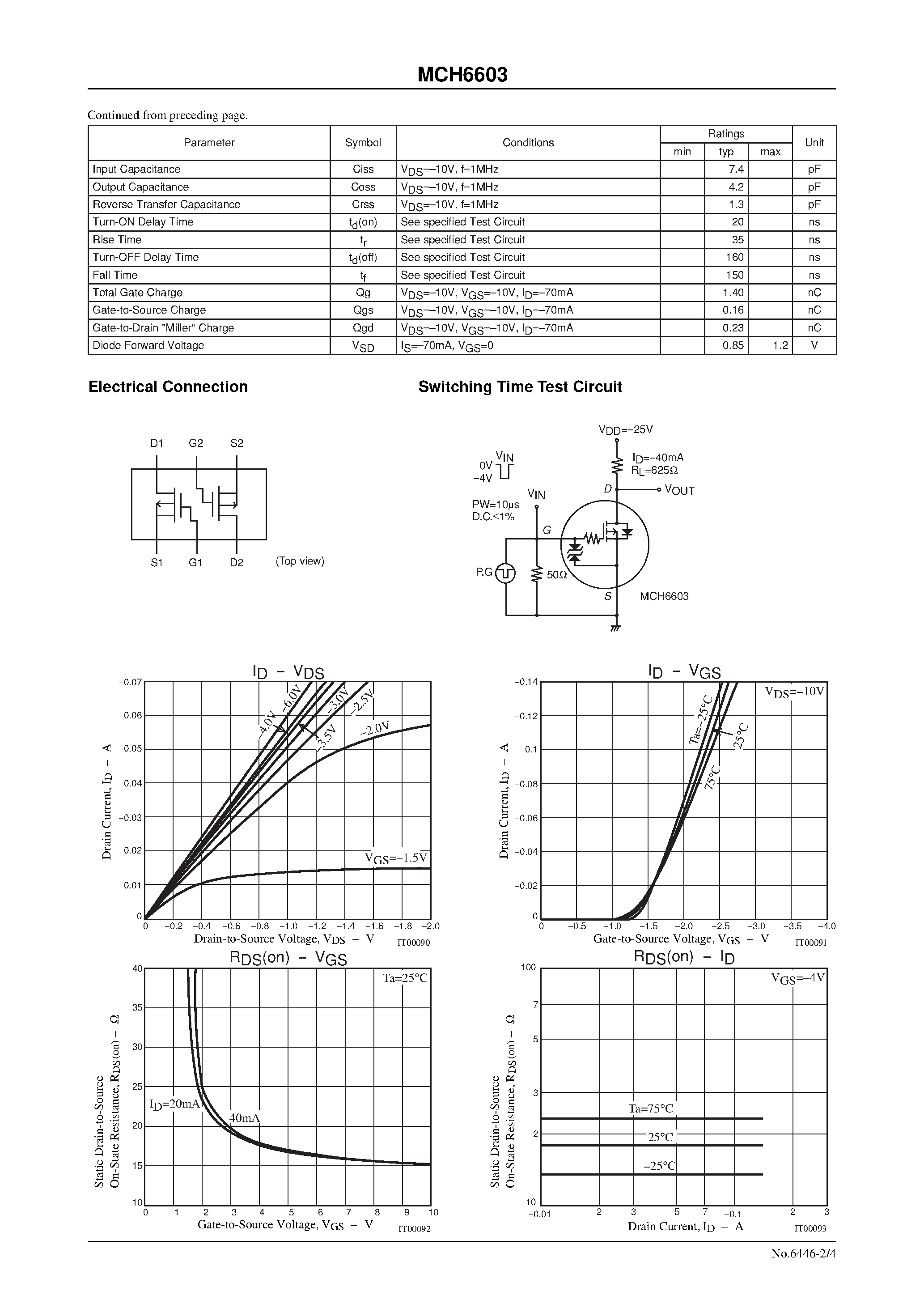 Datasheet MCH6603 page 2 Datasheet MCH6603 - Ultrahigh-Speed Switching Applications page 2
